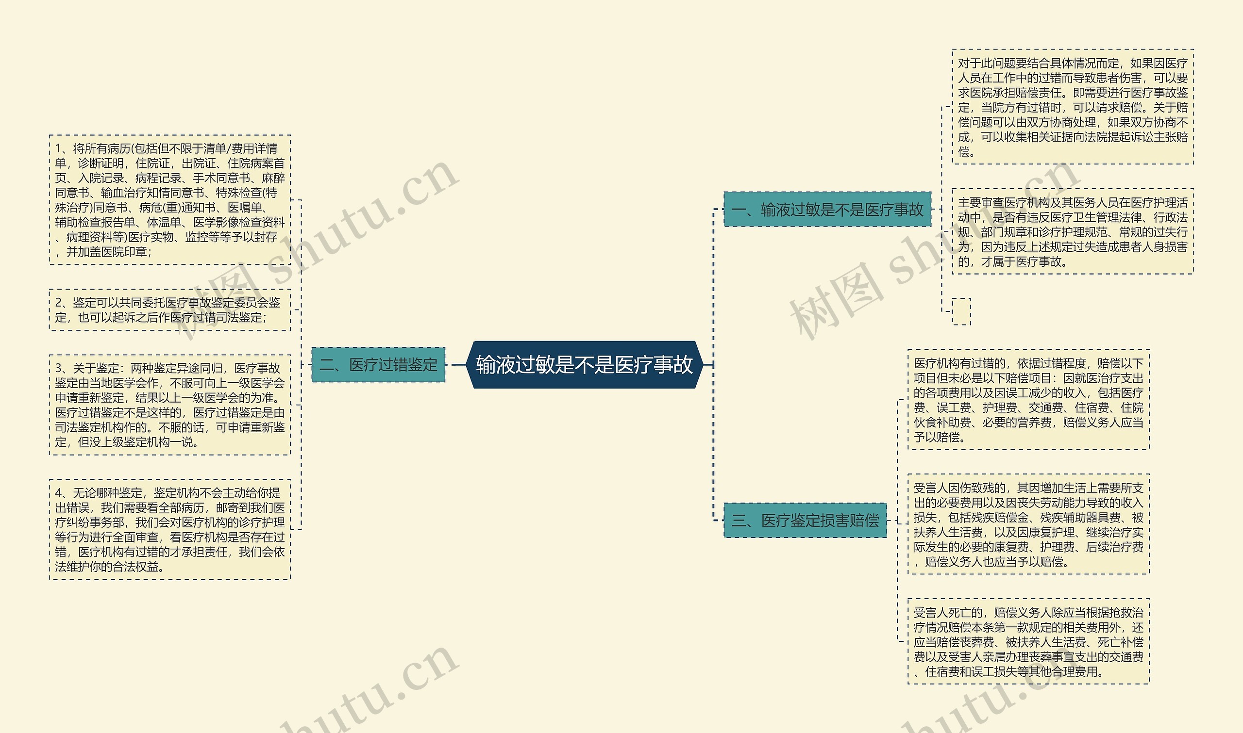 输液过敏是不是医疗事故