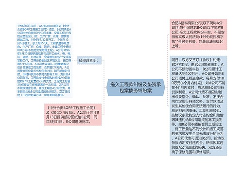 拖欠工程款纠纷及垫资承包案债务纠纷案