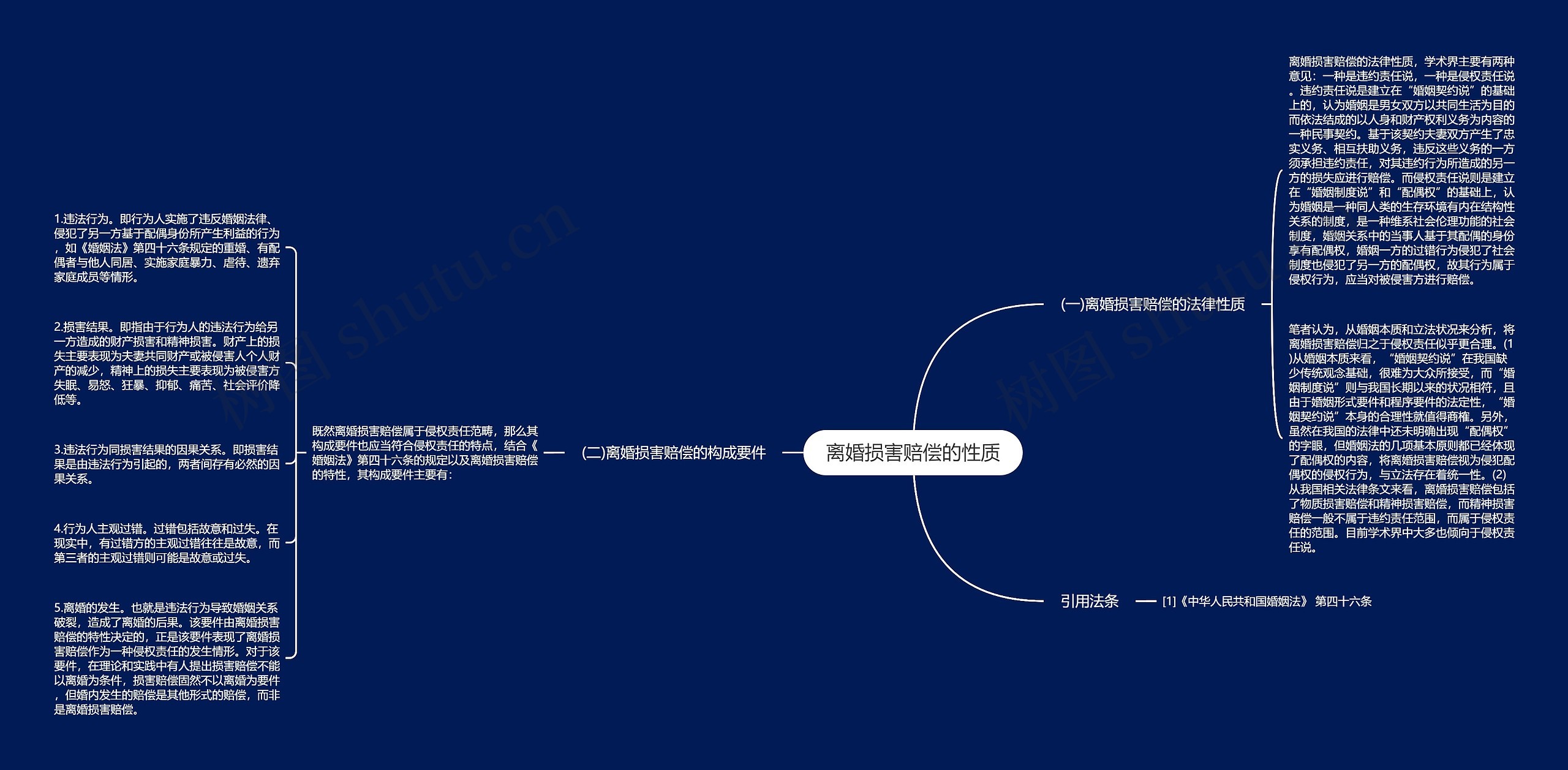 离婚损害赔偿的性质思维导图