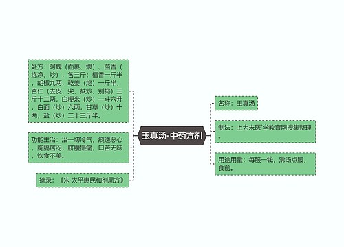 玉真汤-中药方剂