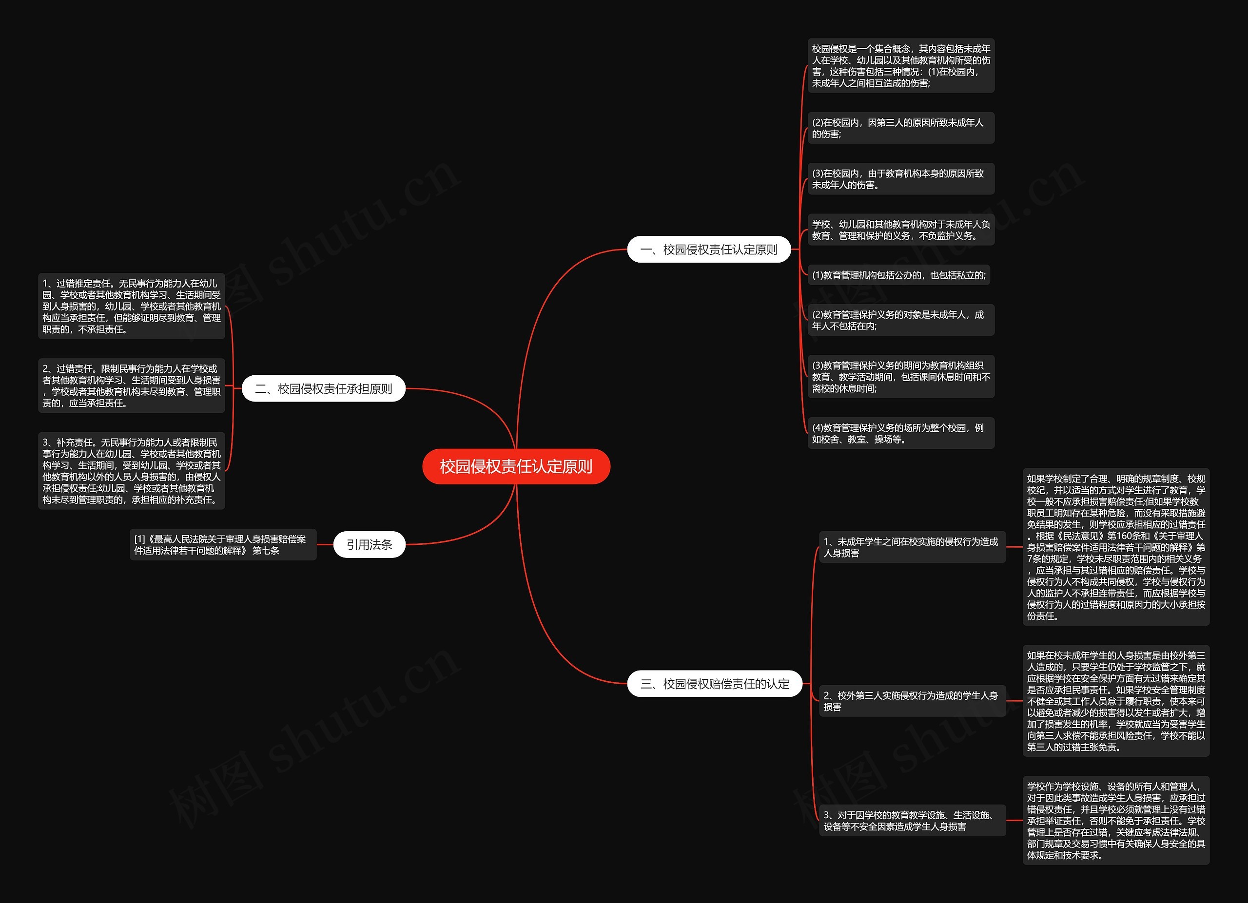 校园侵权责任认定原则 校园侵权责任认定原则