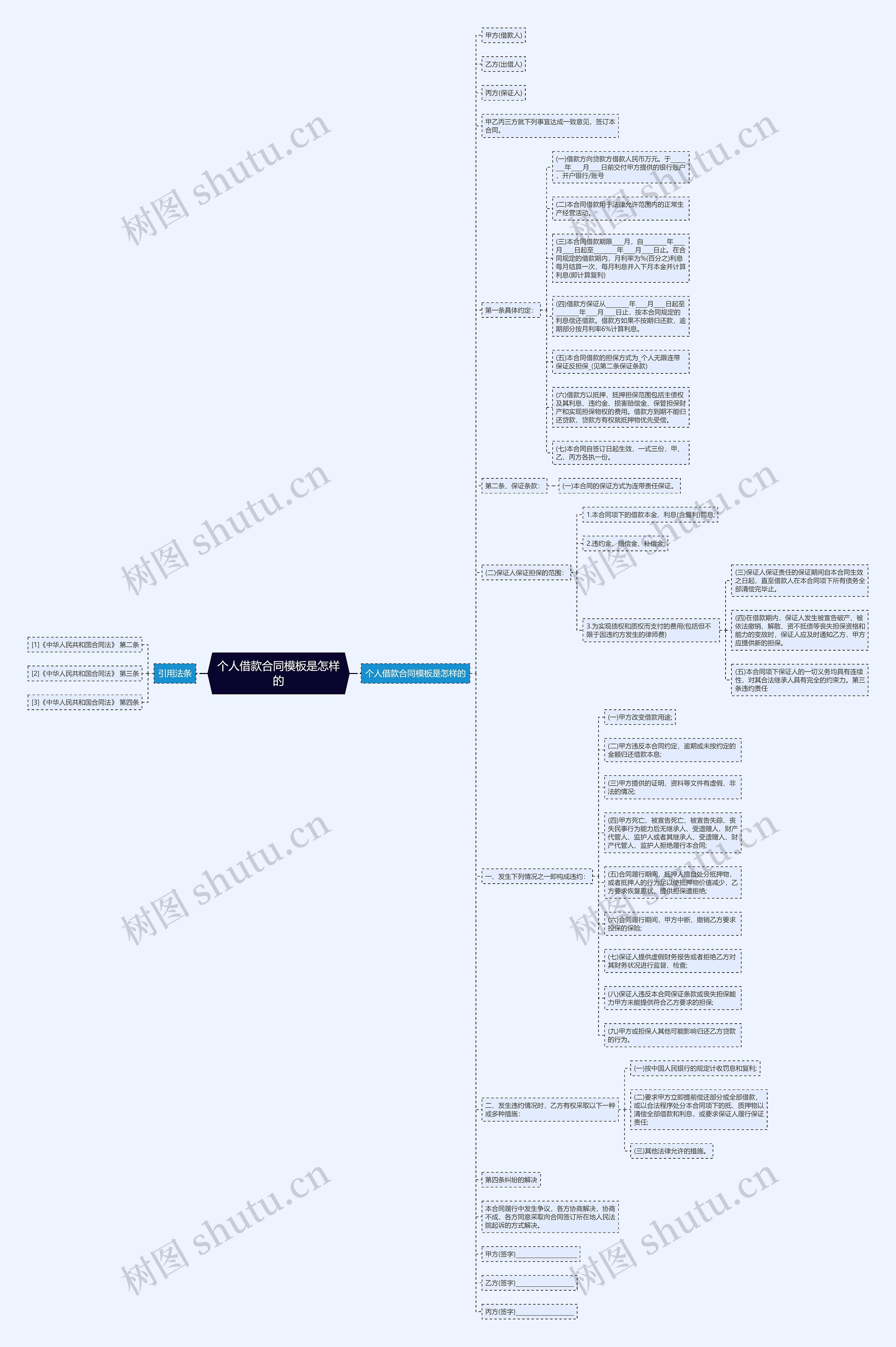个人借款合同是怎样的思维导图