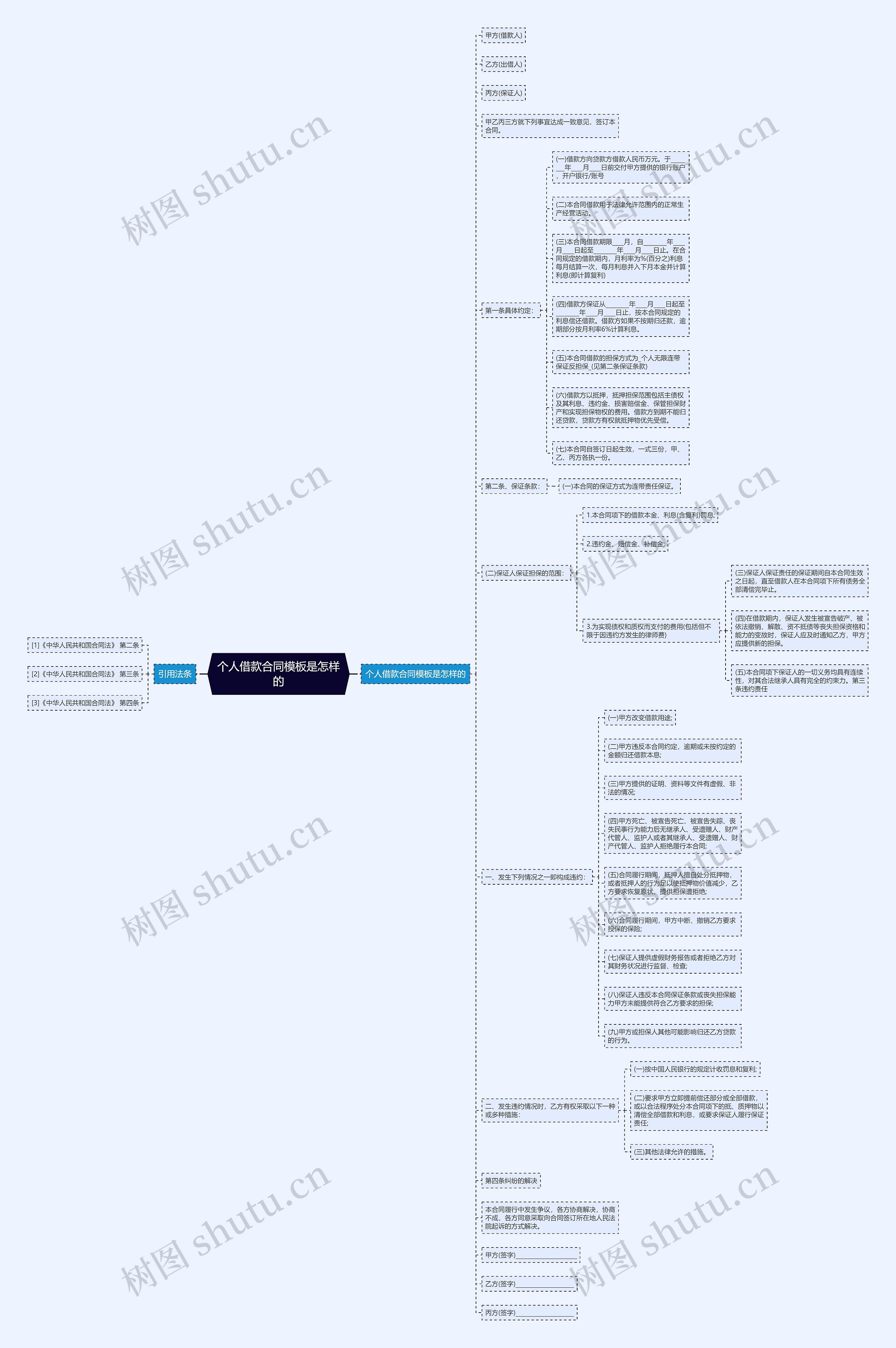 个人借款合同模板是怎样的 个人借款合同模板是怎样的