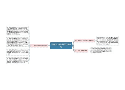 无菌切口感染是医疗事故吗