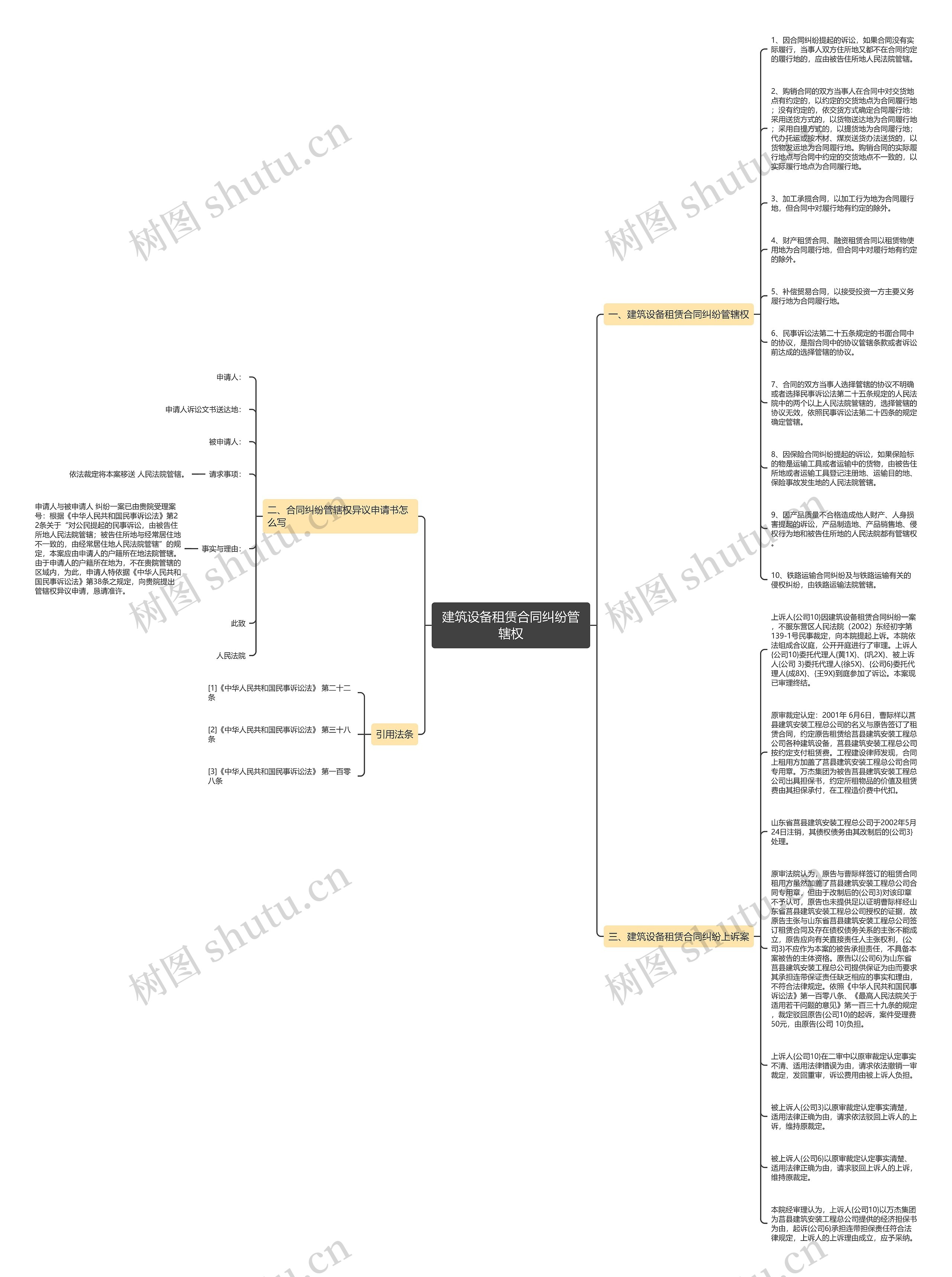 建筑设备租赁合同纠纷管辖权思维导图