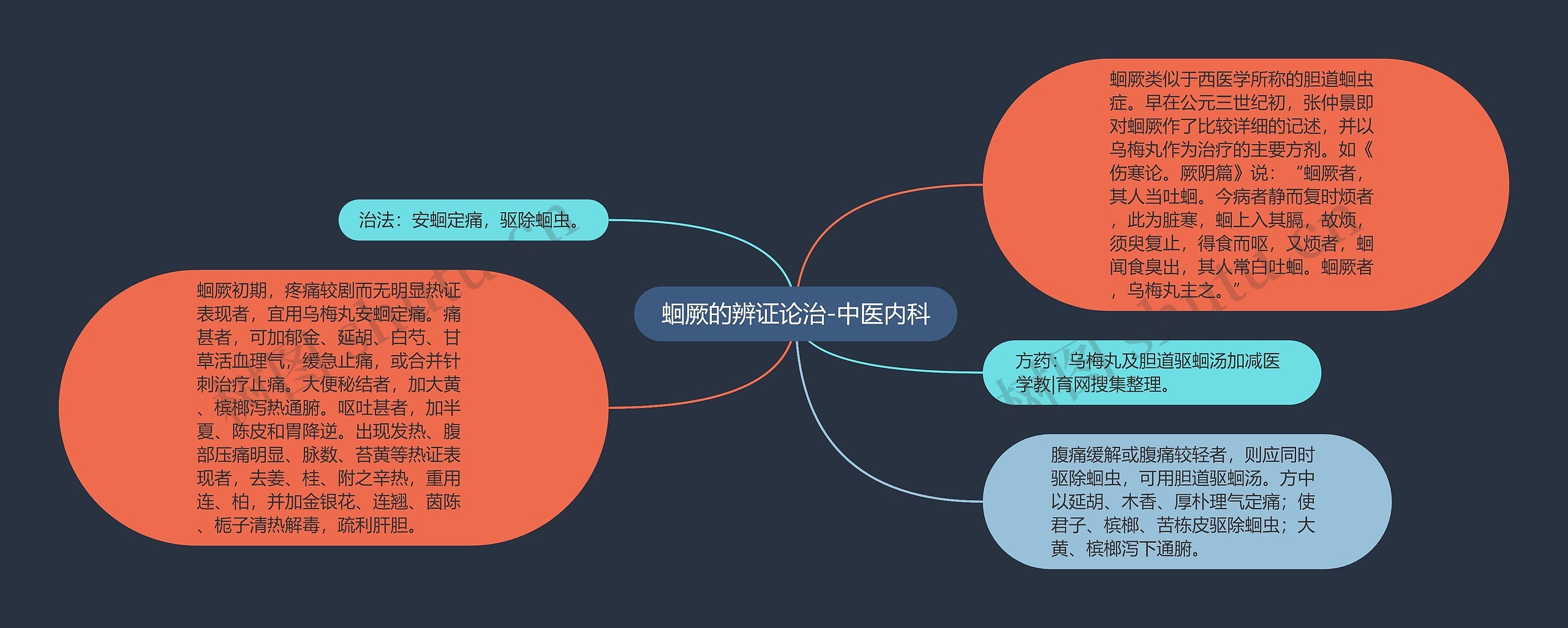 蛔厥的辨证论治-中医内科 蛔厥的辨证论治-中医内科