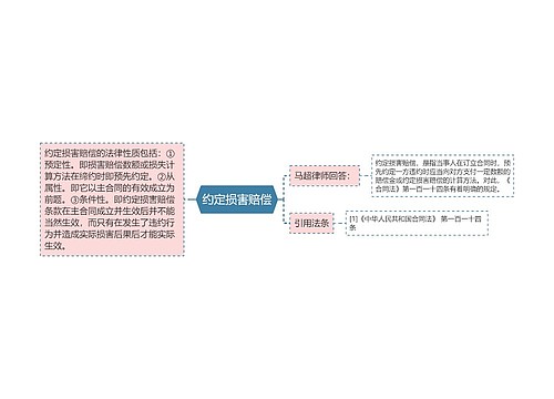 约定损害赔偿