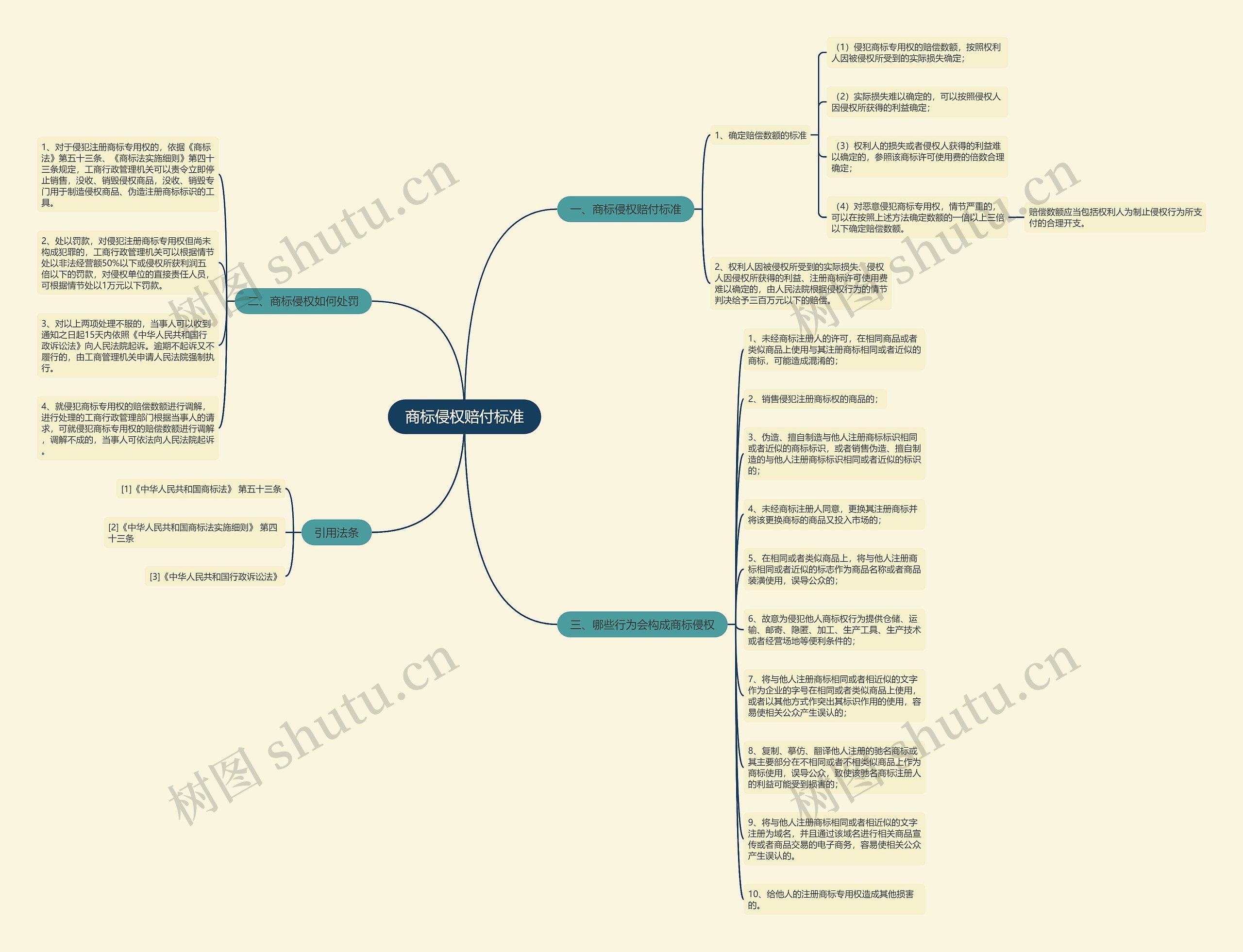 商标侵权赔付标准 商标侵权赔付标准