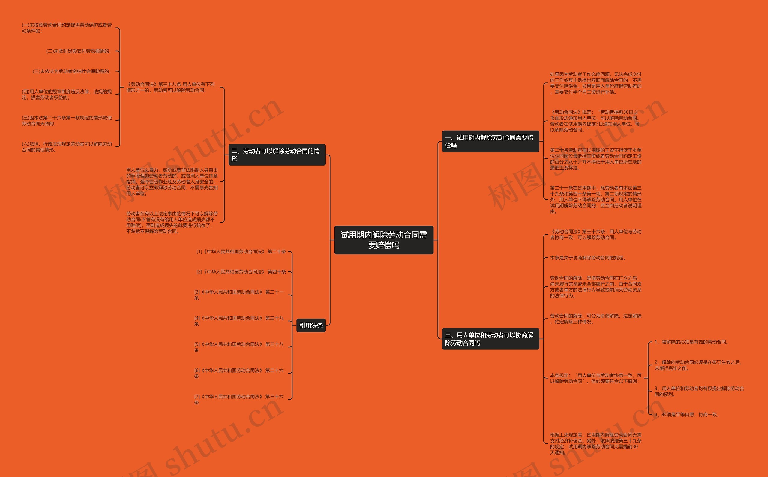 试用期内解除劳动合同需要赔偿吗思维导图