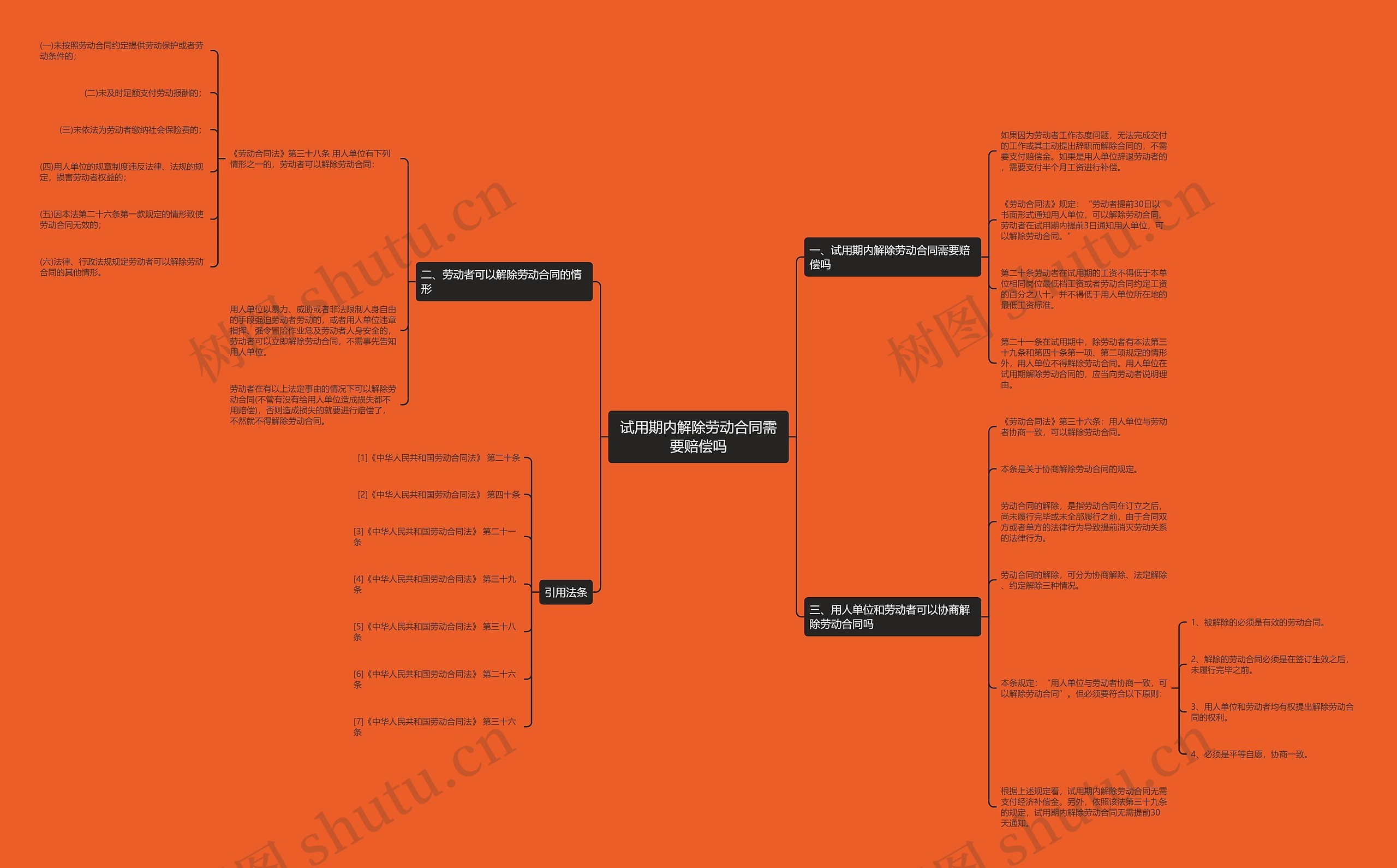 试用期内解除劳动合同需要赔偿吗 试用期内解除劳动合同需要赔偿吗