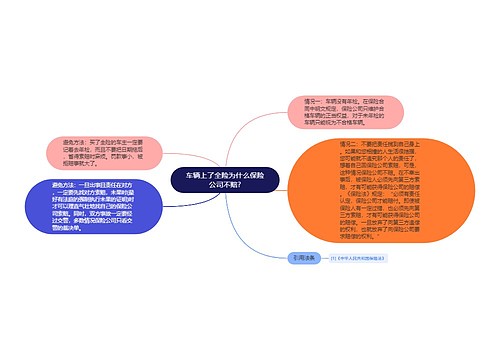 车辆上了全险为什么保险公司不赔?