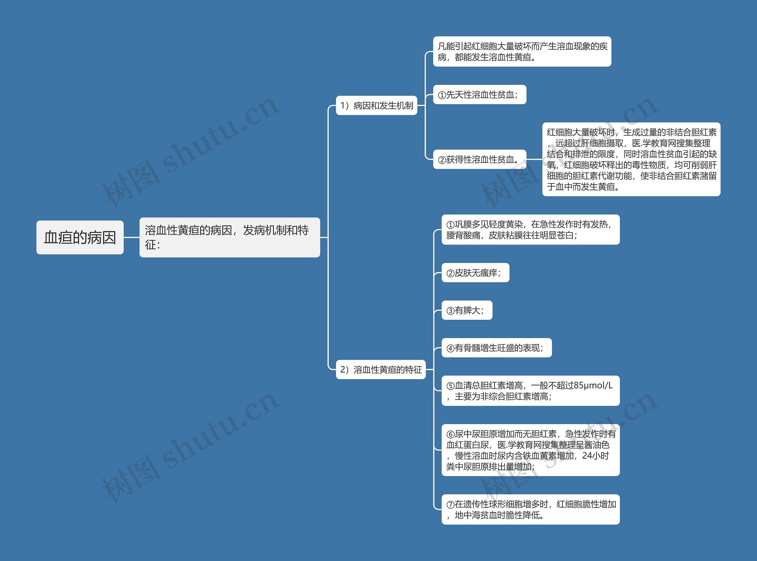 血疸的病因思维导图