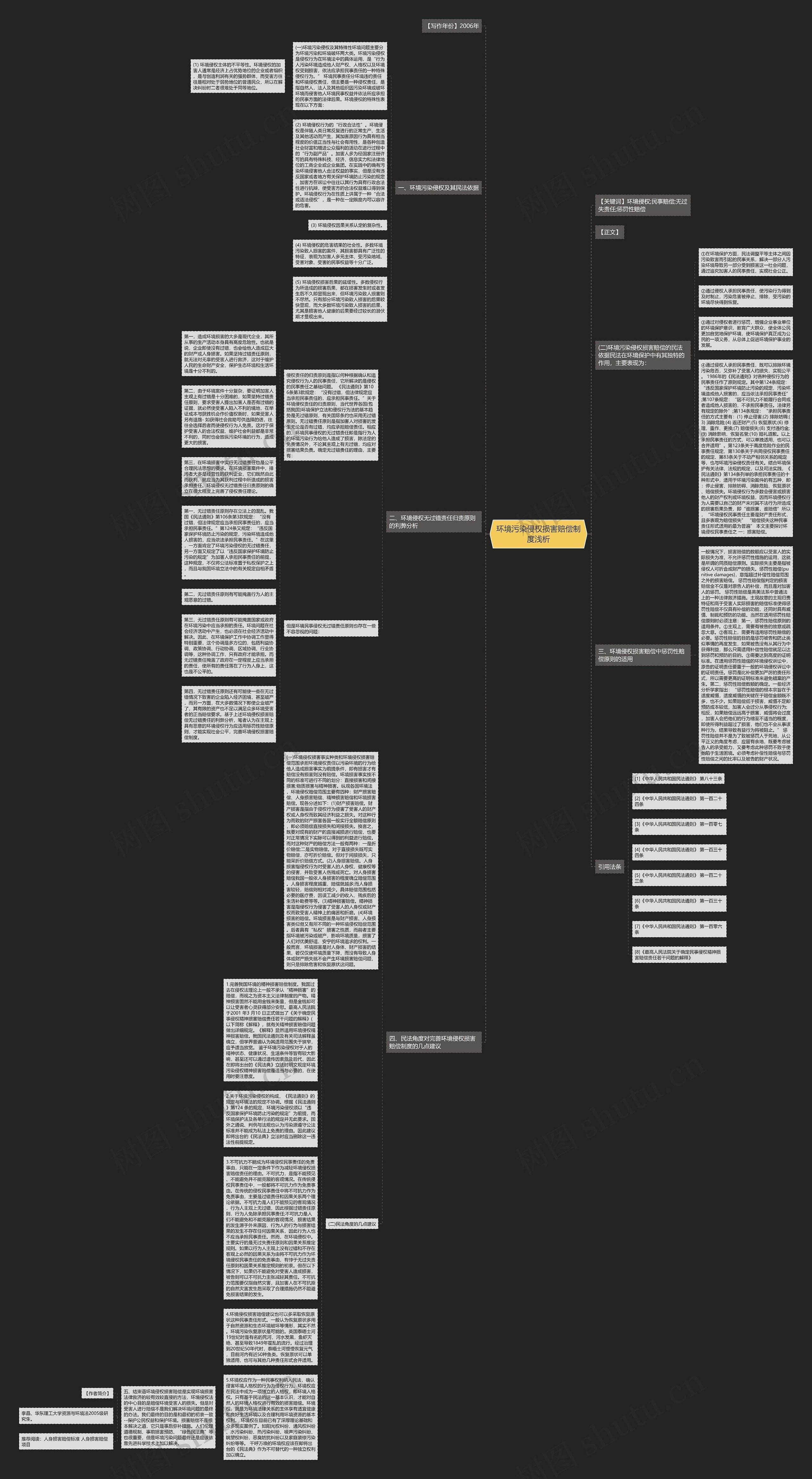 环境污染侵权损害赔偿制度浅析思维导图
