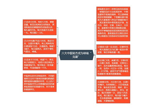 六大中医秘方成为哮喘“克星”