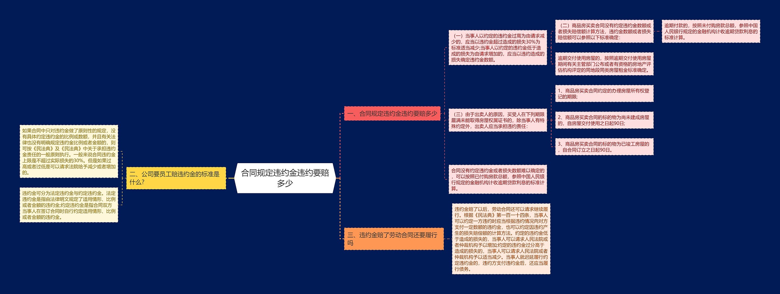 合同规定违约金违约要赔多少