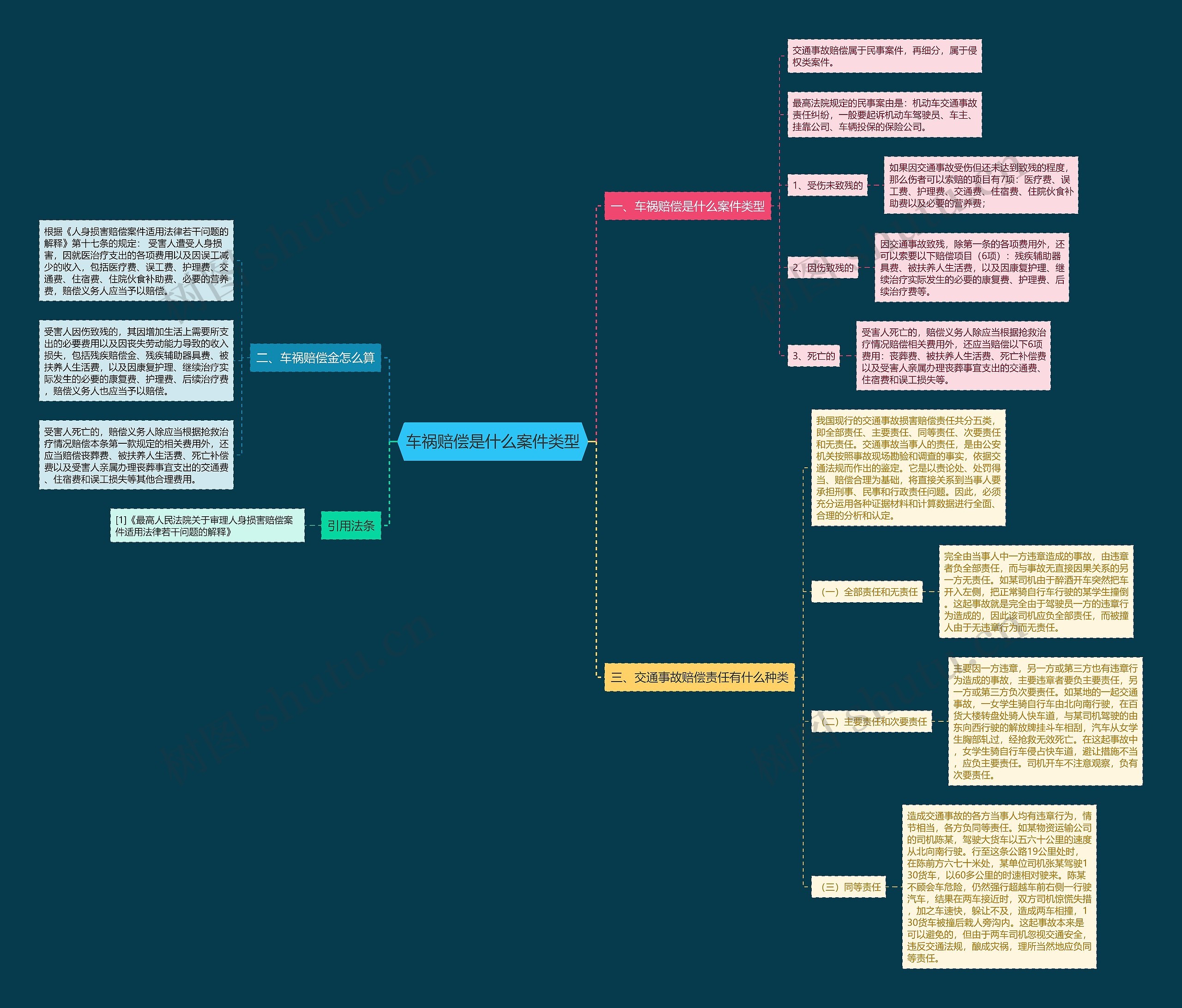 车祸赔偿是什么案件类型 车祸赔偿是什么案件类型