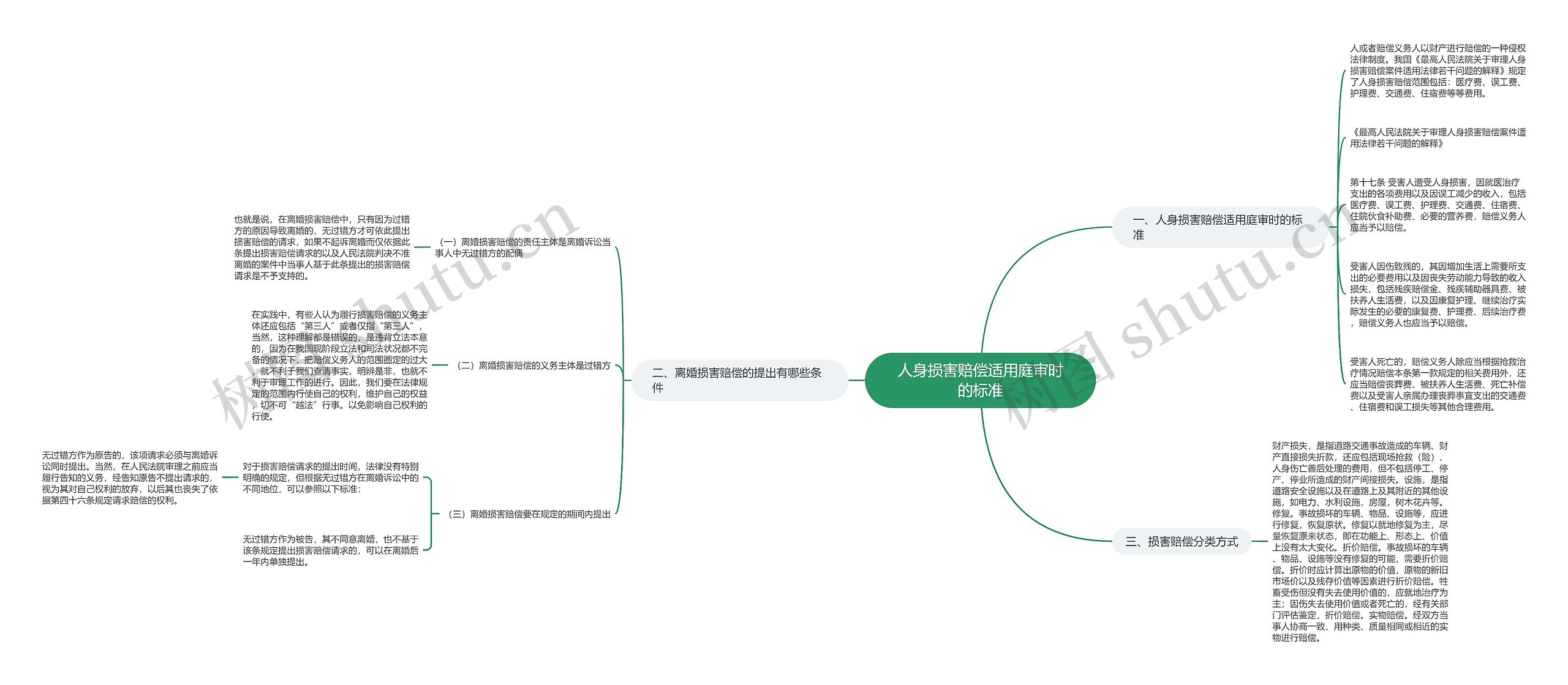人身损害赔偿适用庭审时的标准 人身损害赔偿适用庭审时的标准