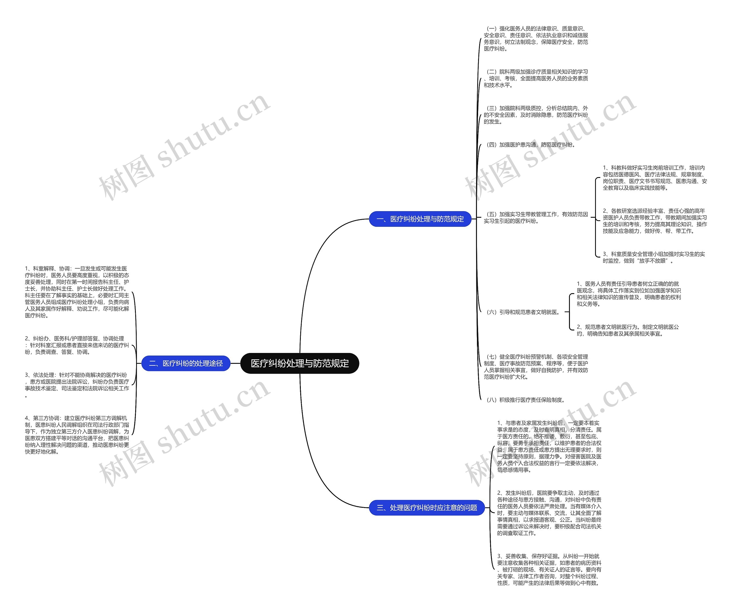 医疗纠纷处理与防范规定 医疗纠纷处理与防范规定