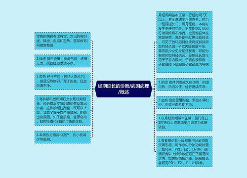 经期延长的诊断/病因病理/概述