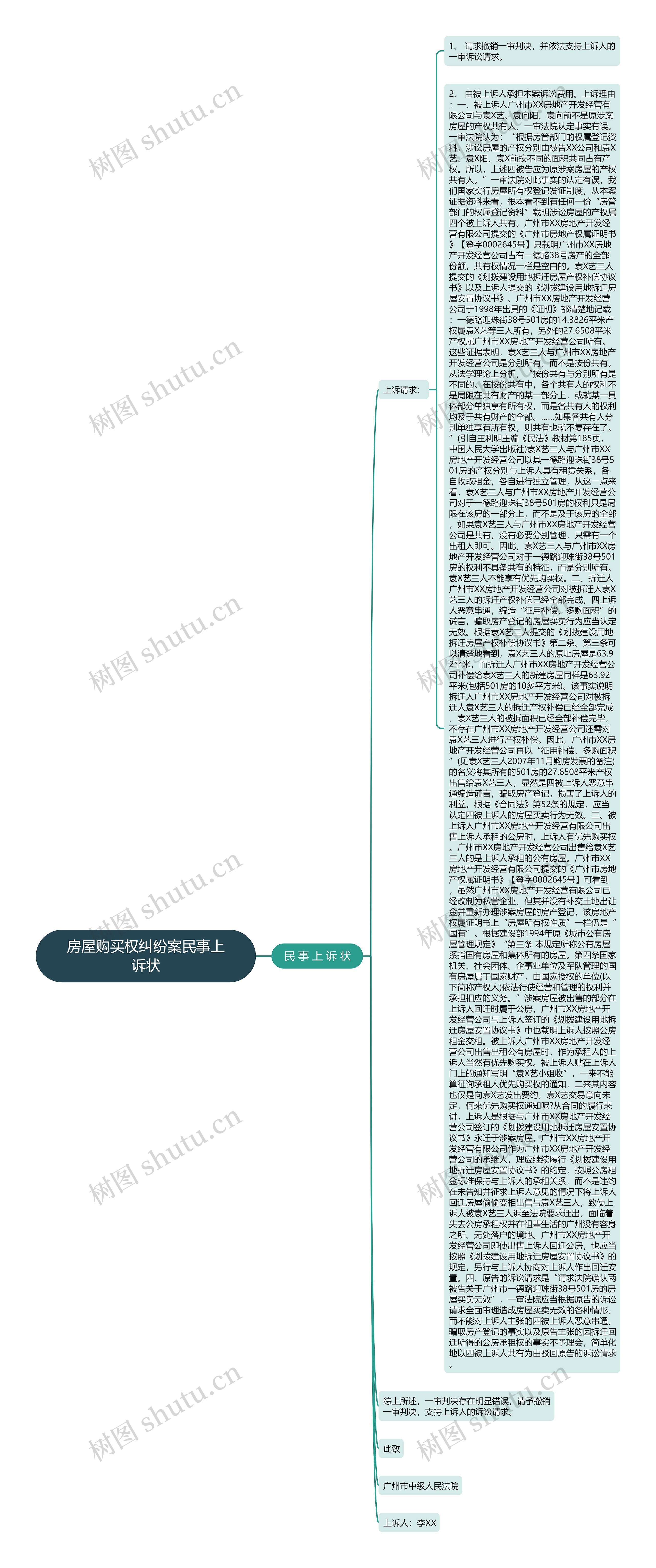 房屋购买权纠纷案民事上诉状思维导图