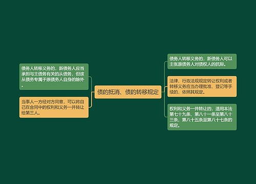 债的抵消、债的转移规定