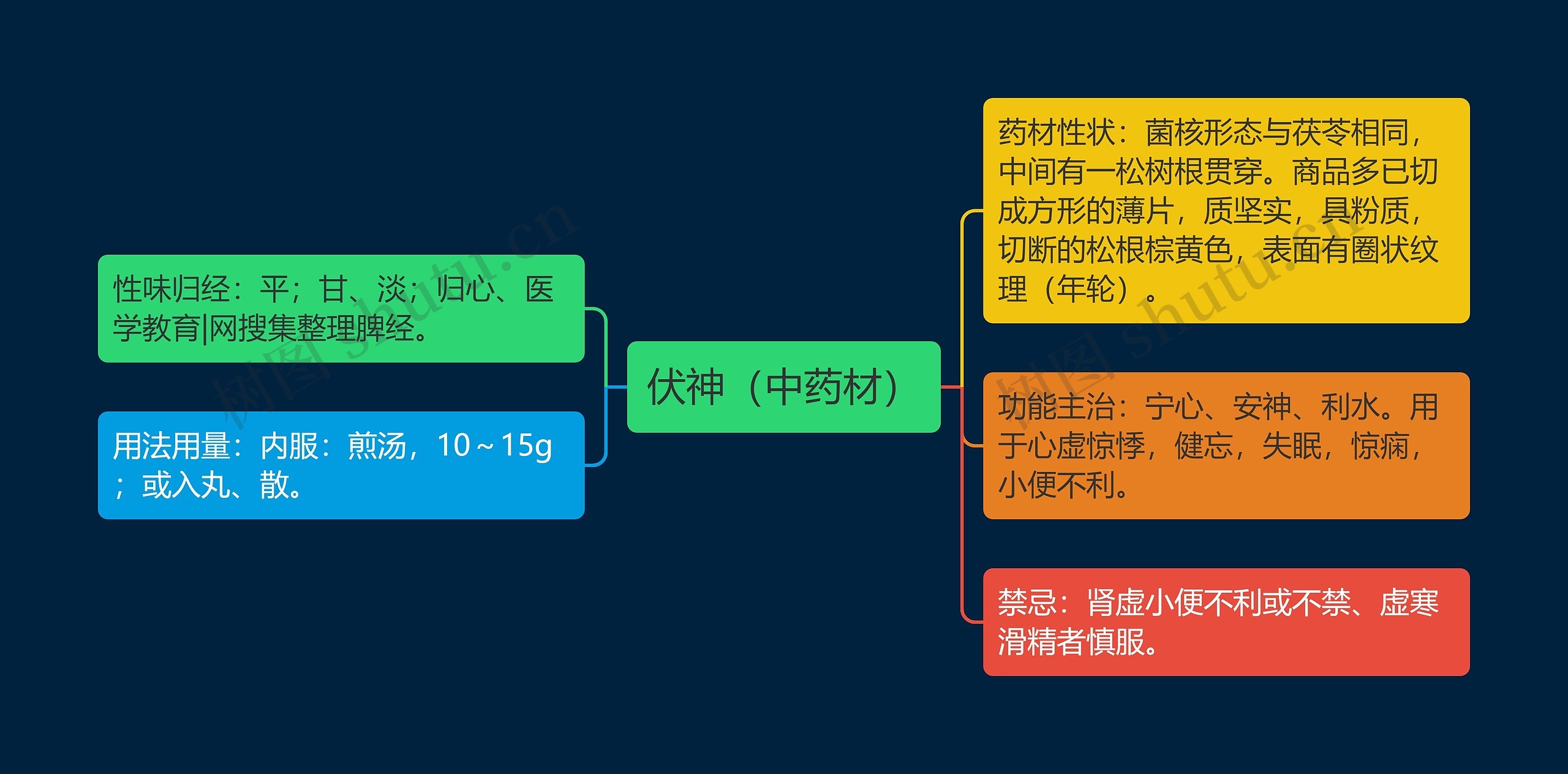 伏神(中药材) 伏神(中药材)