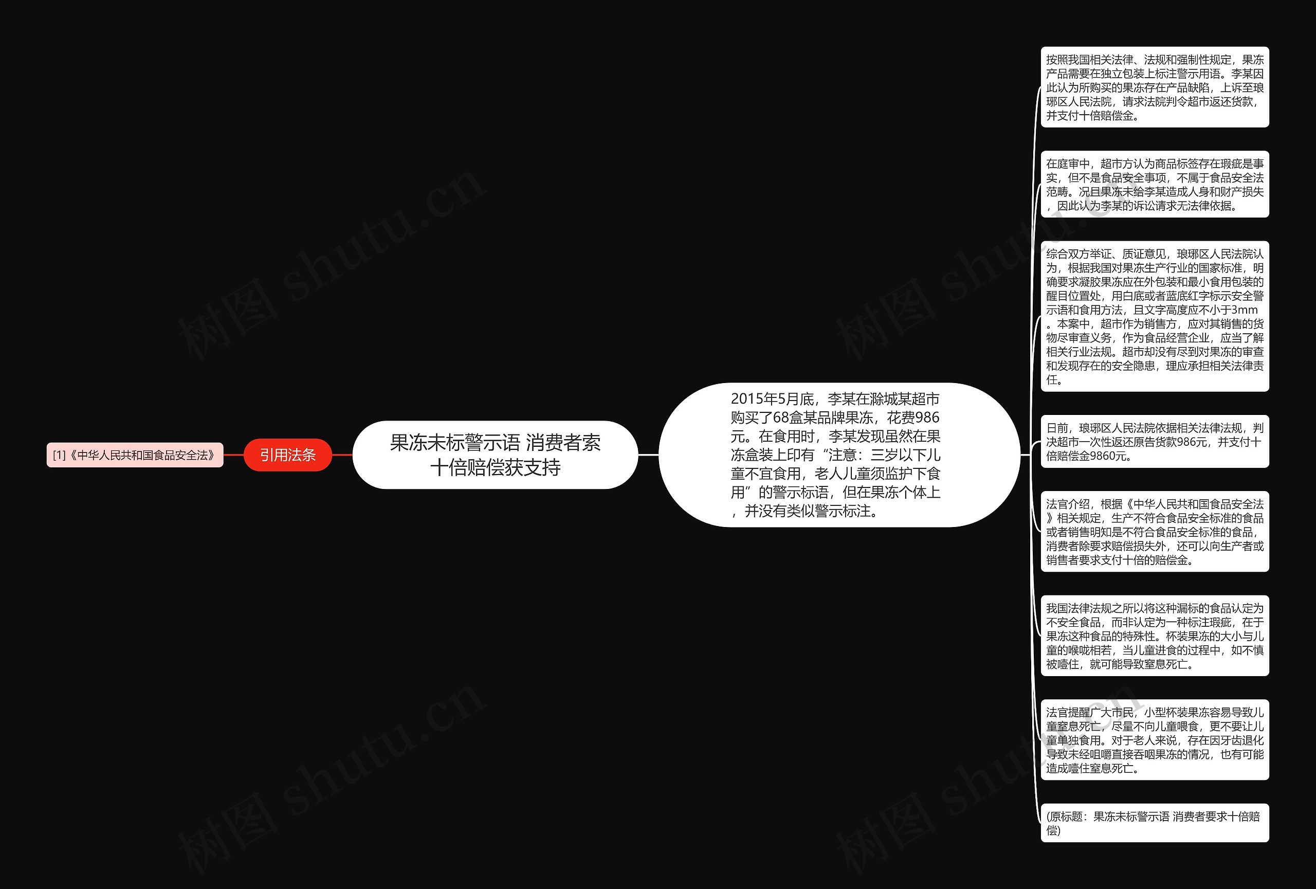 果冻未标警示语 消费者索十倍赔偿获支持思维导图