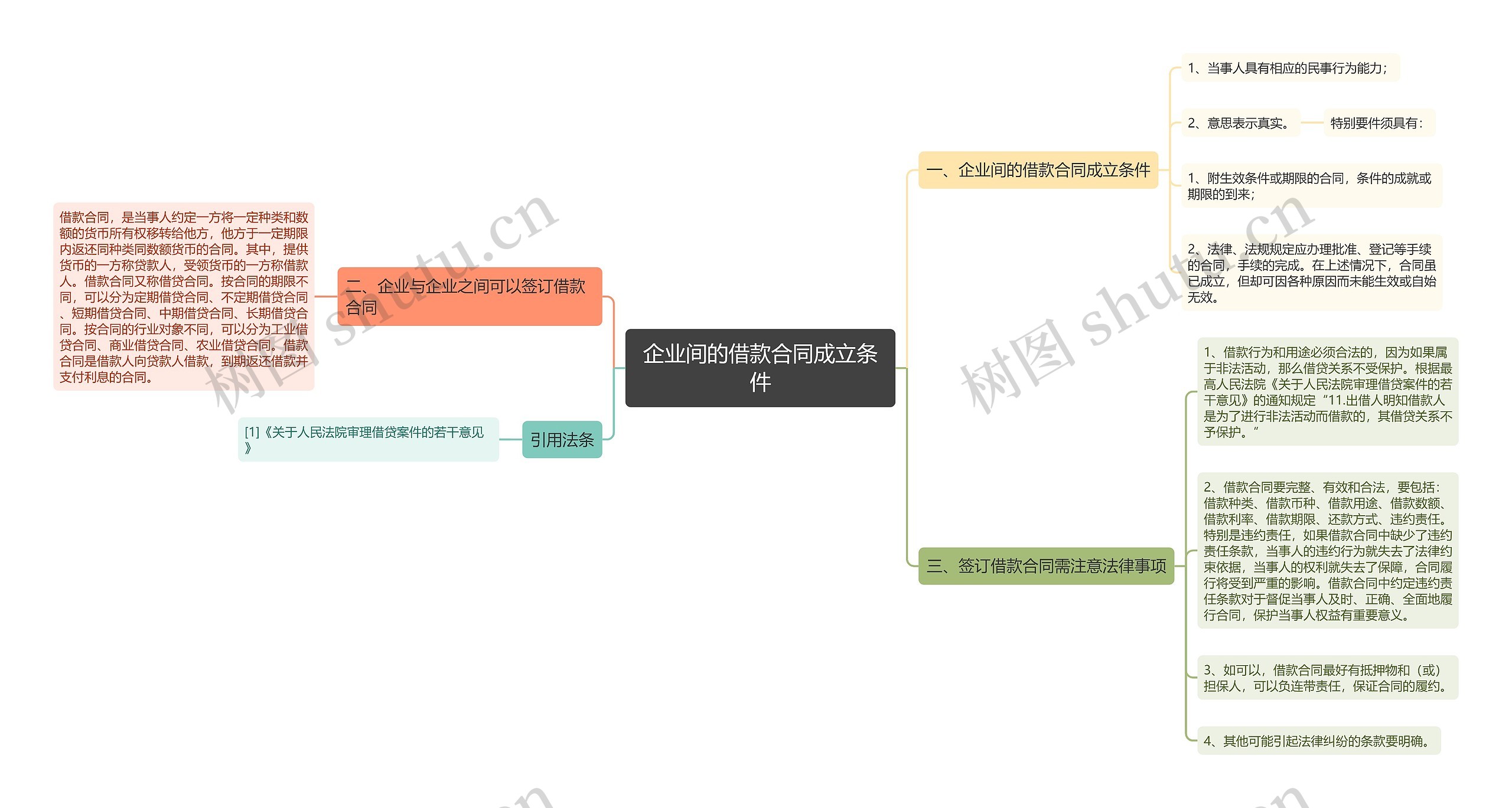 企业间的借款合同成立条件