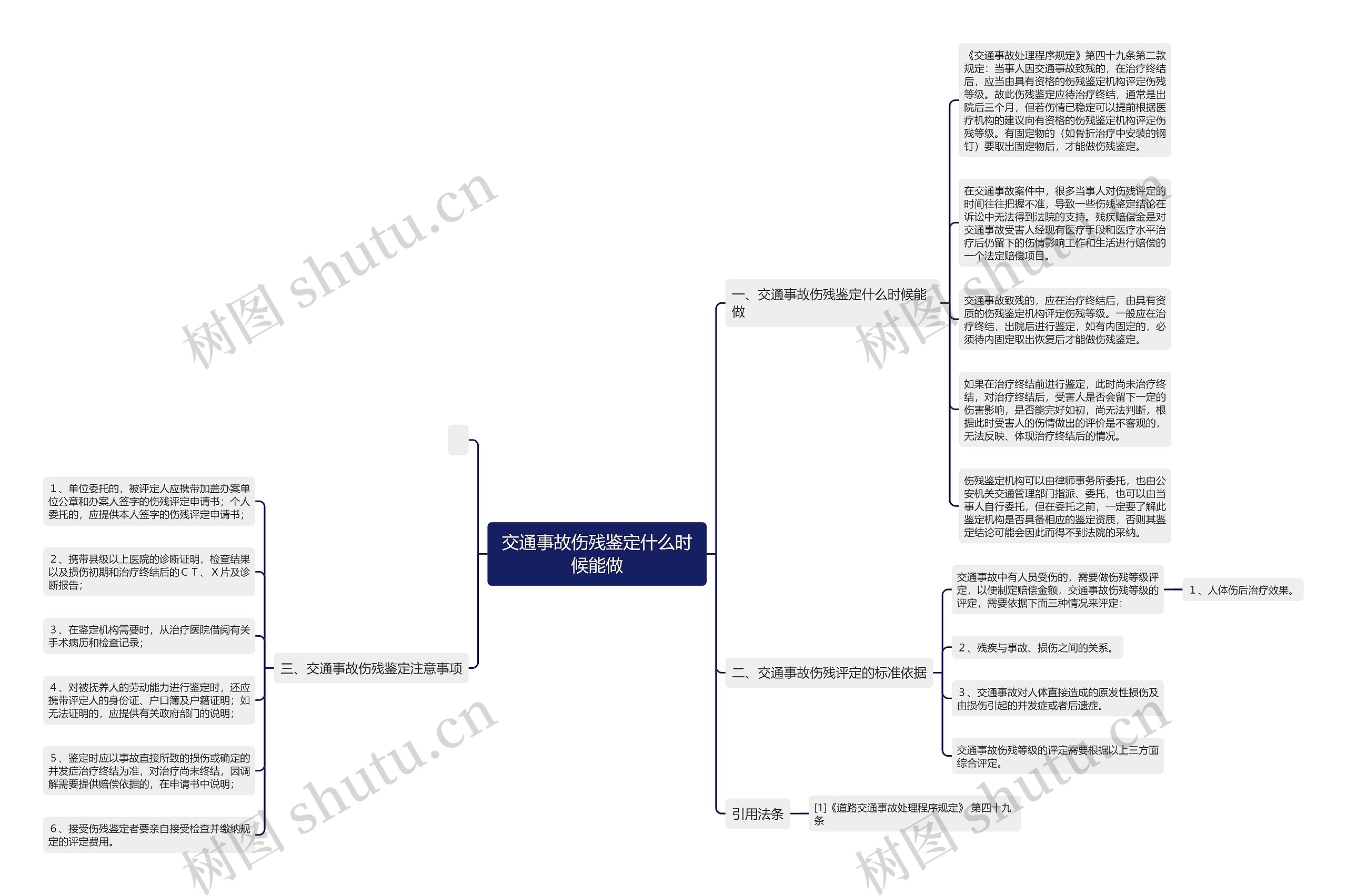 交通事故伤残鉴定什么时候能做思维导图