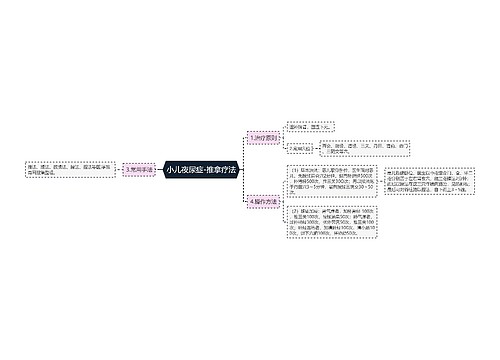 小儿夜尿症-推拿疗法