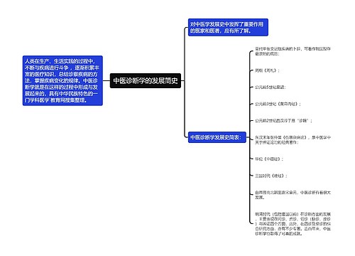 中医诊断学的发展简史