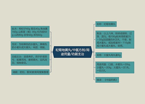 杞菊地黄丸/中医方剂/用途用量/功能主治