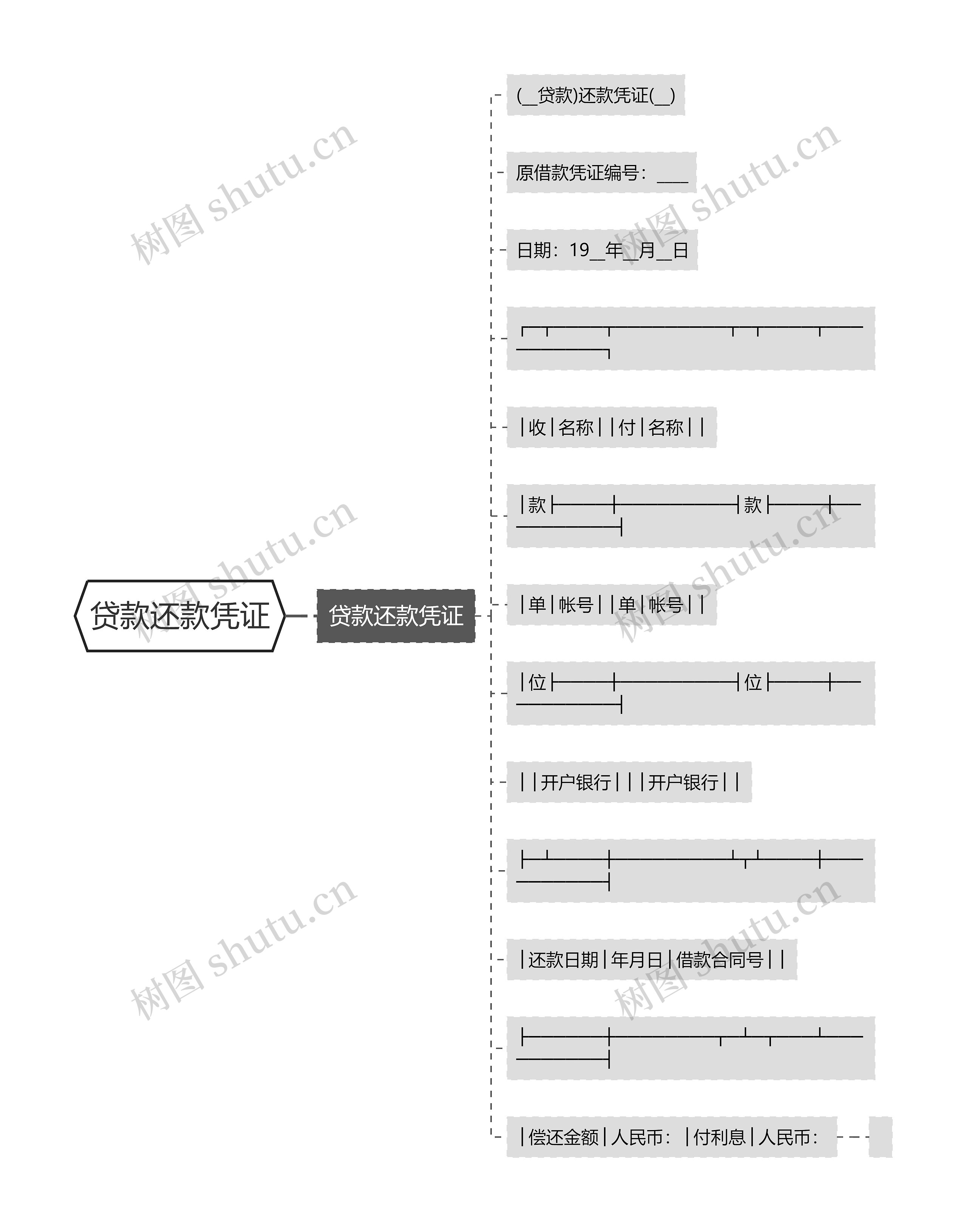 贷款还款凭证思维导图