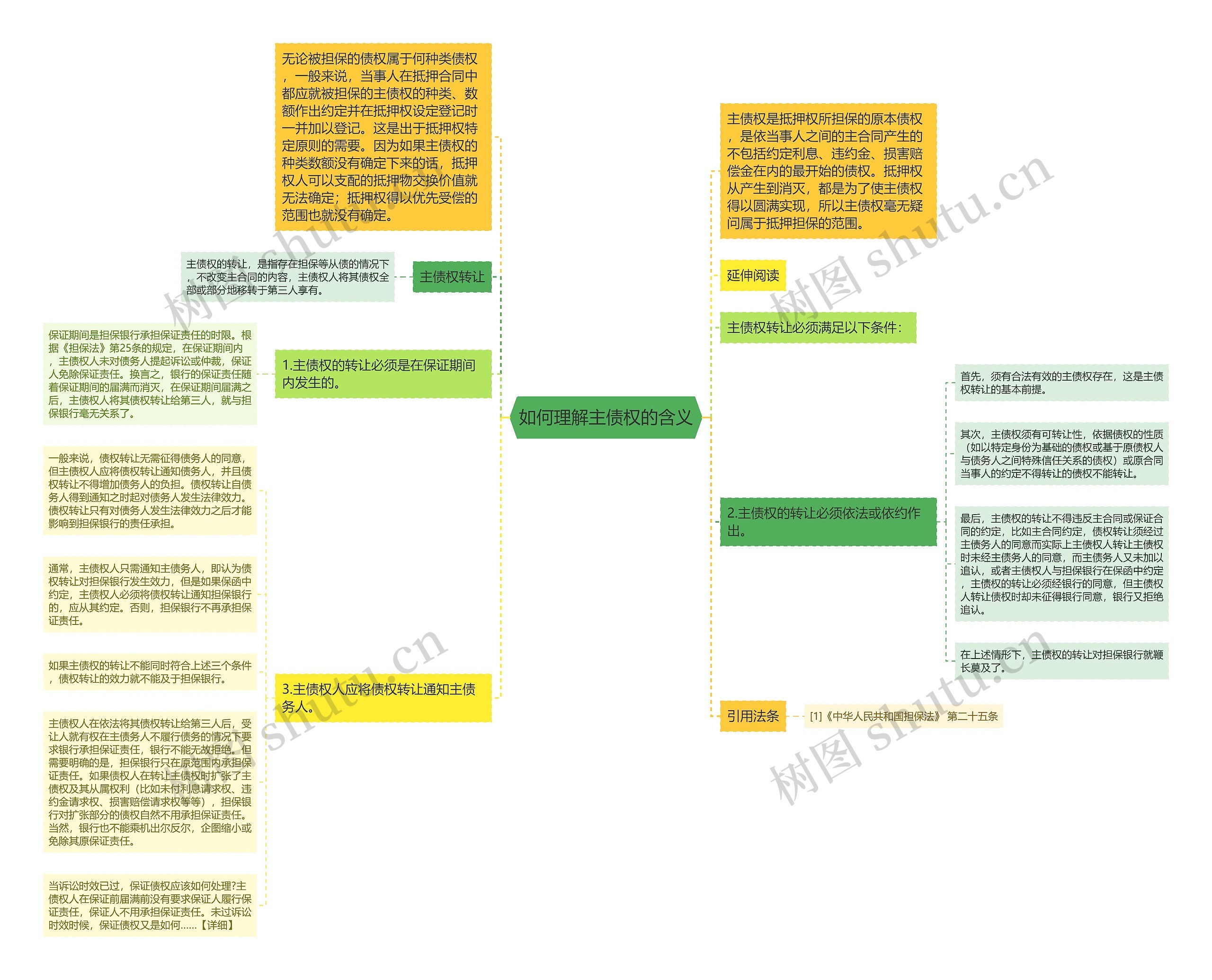 如何理解主债权的含义思维导图