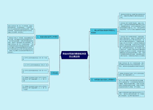 商业合同违约赔偿标准是怎么规定的