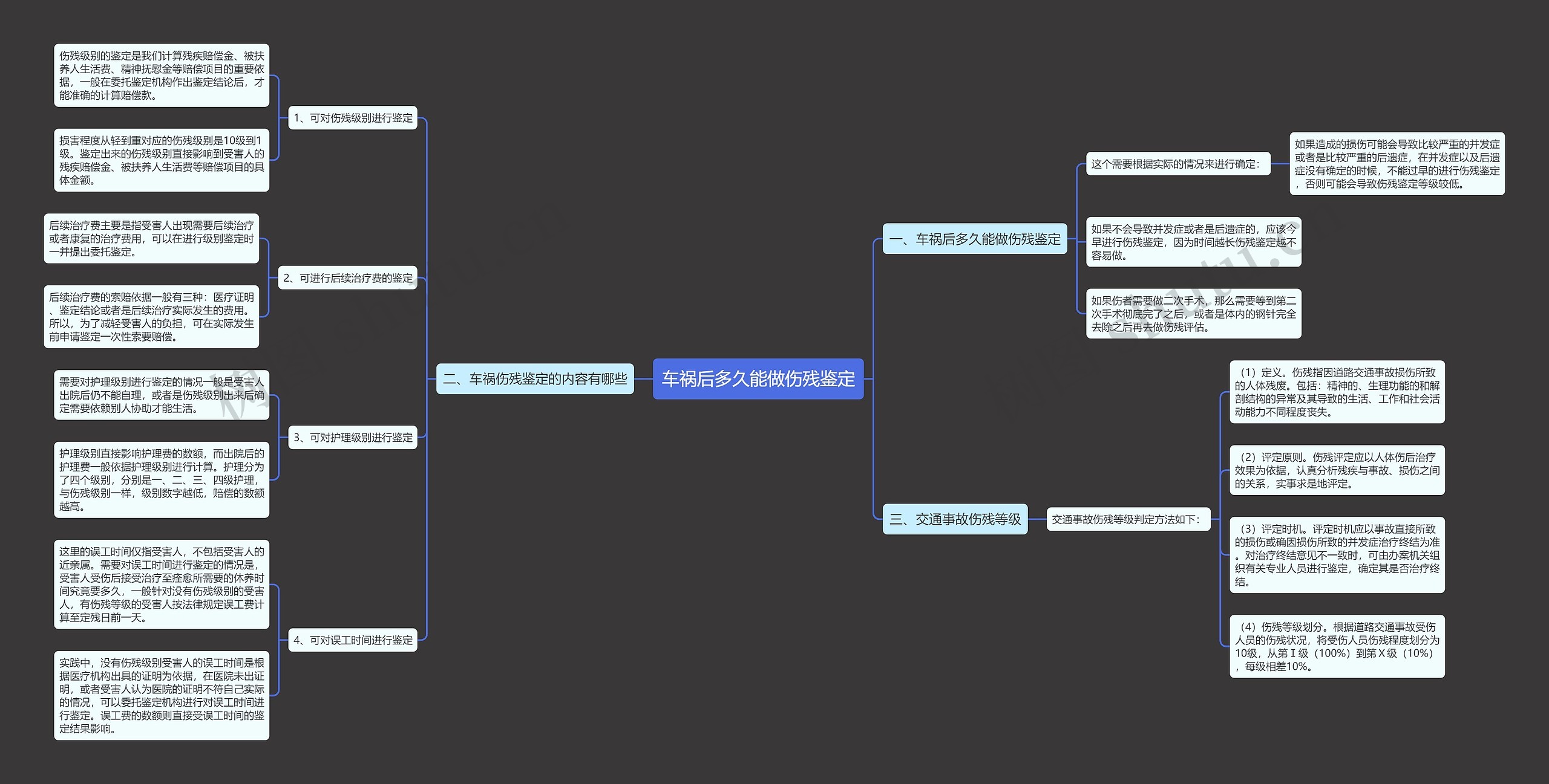 车祸后多久能做伤残鉴定思维导图