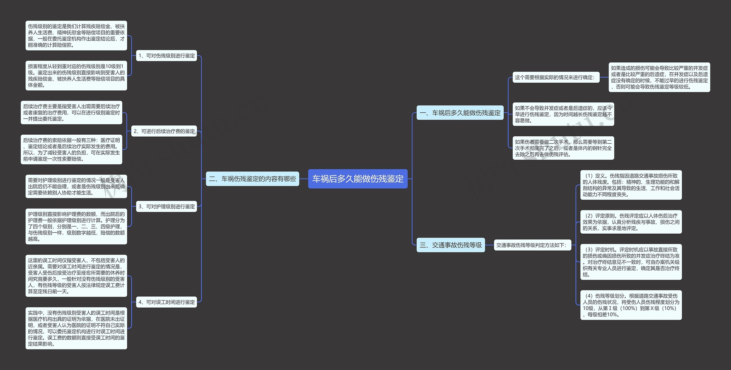 车祸后多久能做伤残鉴定 车祸后多久能做伤残鉴定