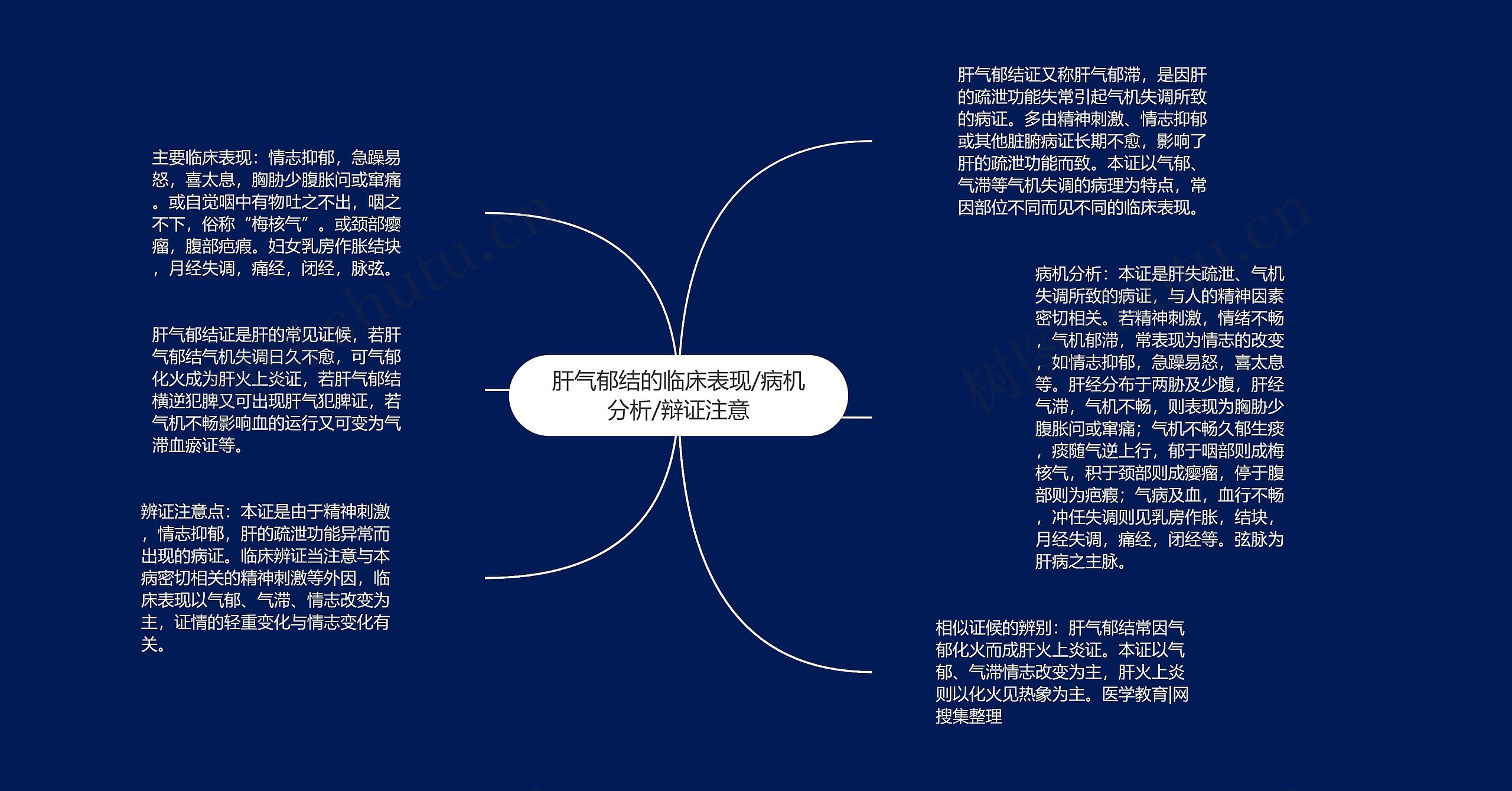 肝气郁结的临床表现/病机分析/辩证注意