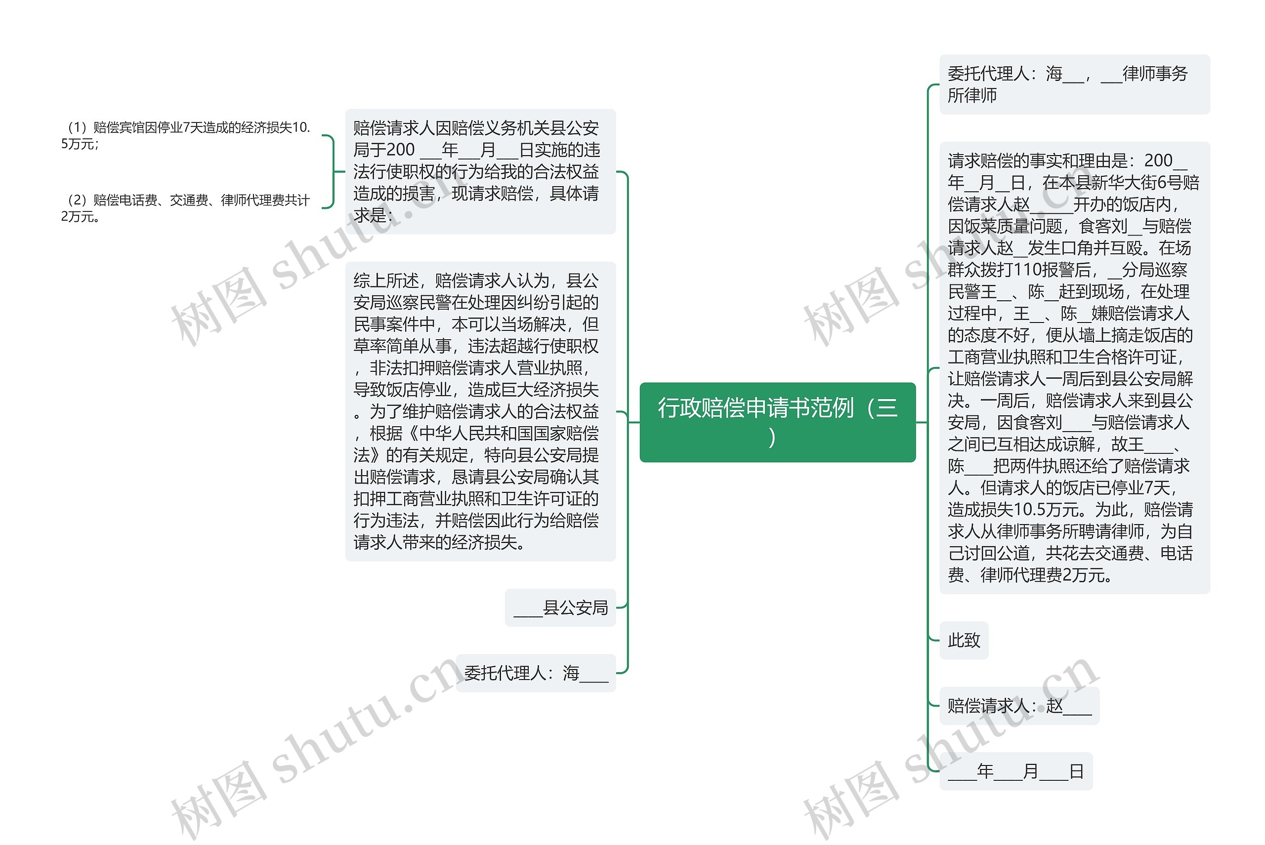 行政赔偿申请书范例（三）思维导图