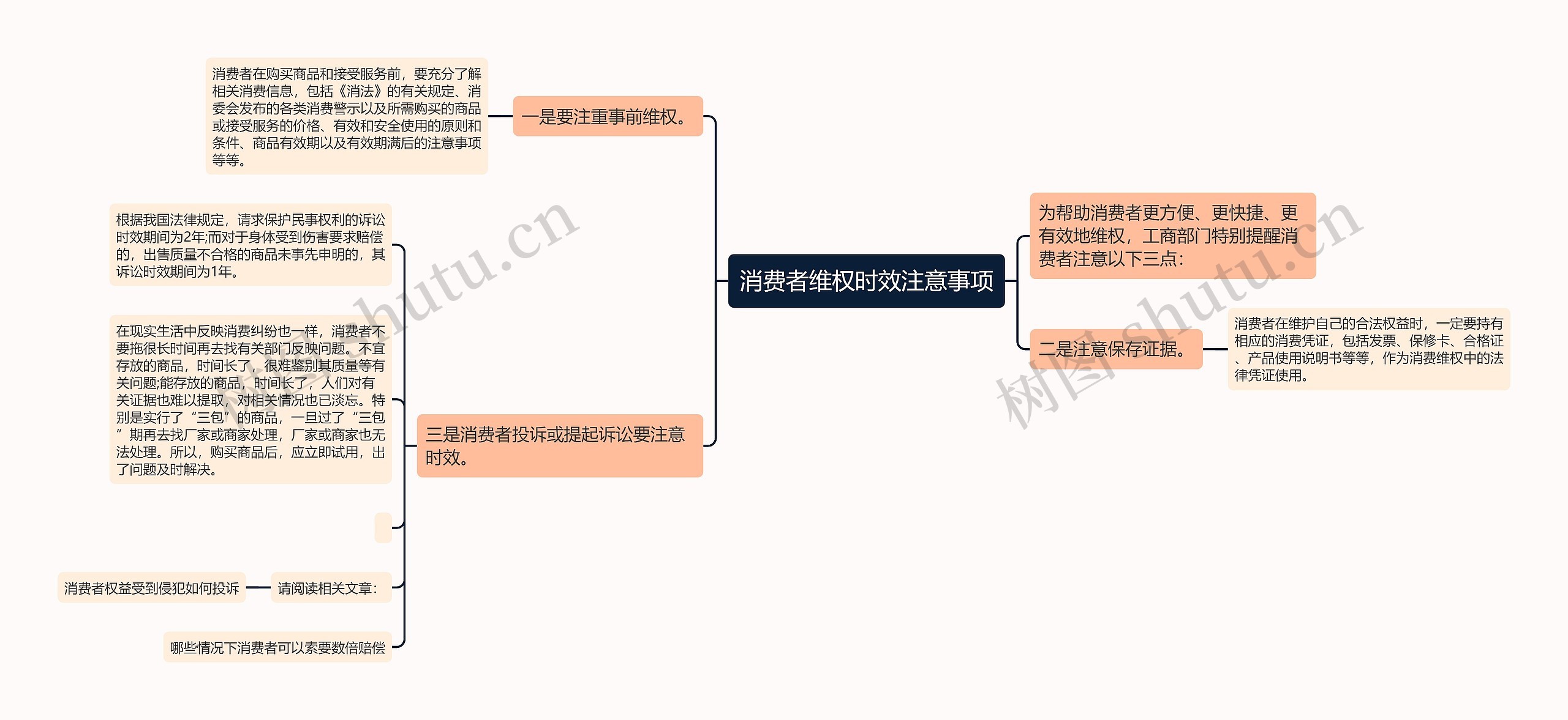 消费者维权时效注意事项