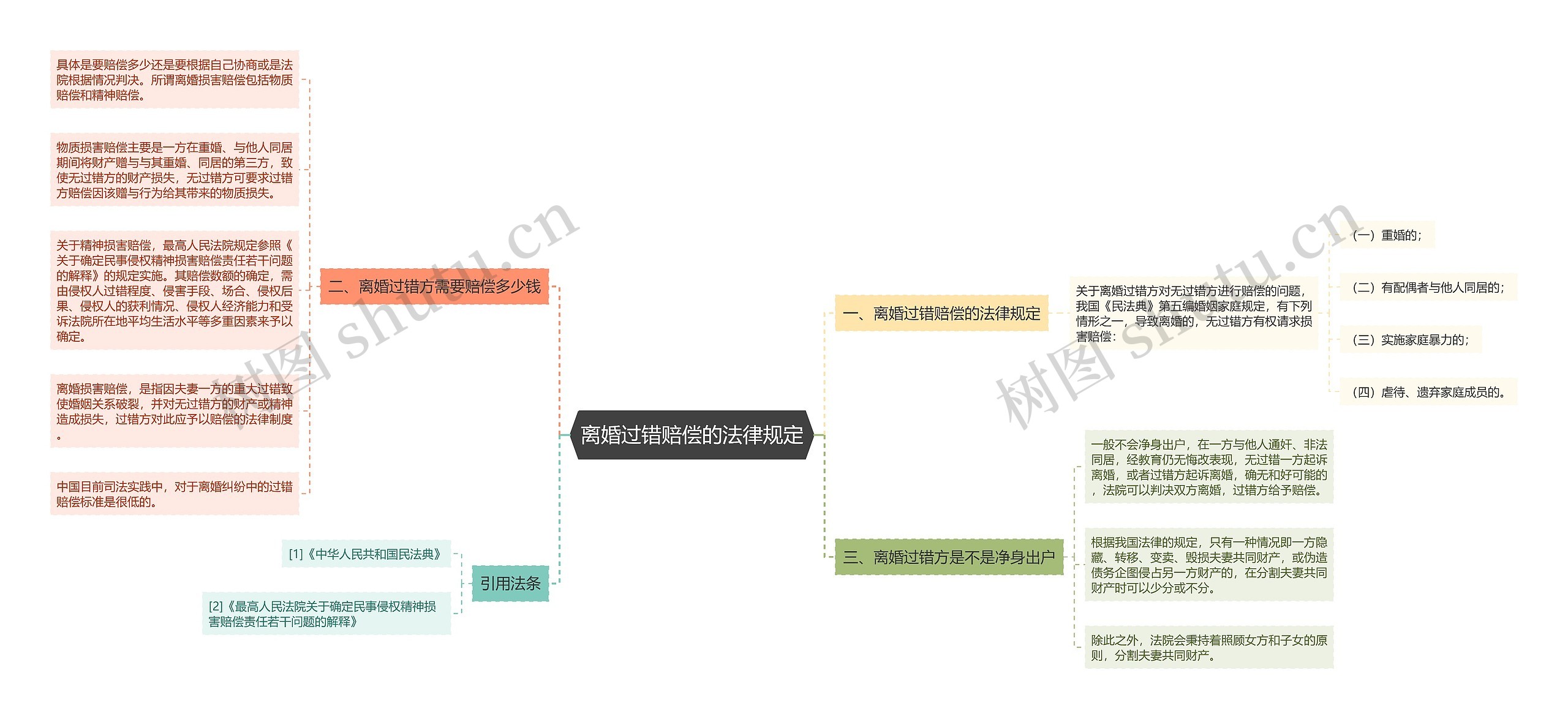 离婚过错赔偿的法律规定