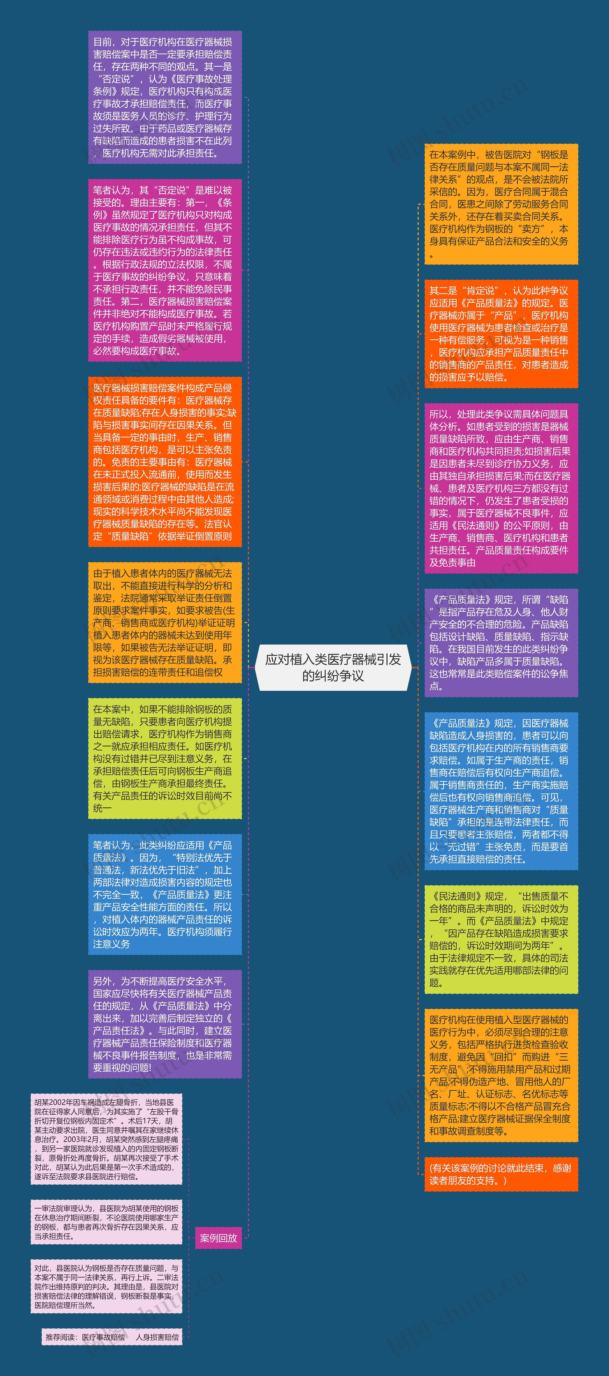 应对植入类医疗器械引发的纠纷争议
