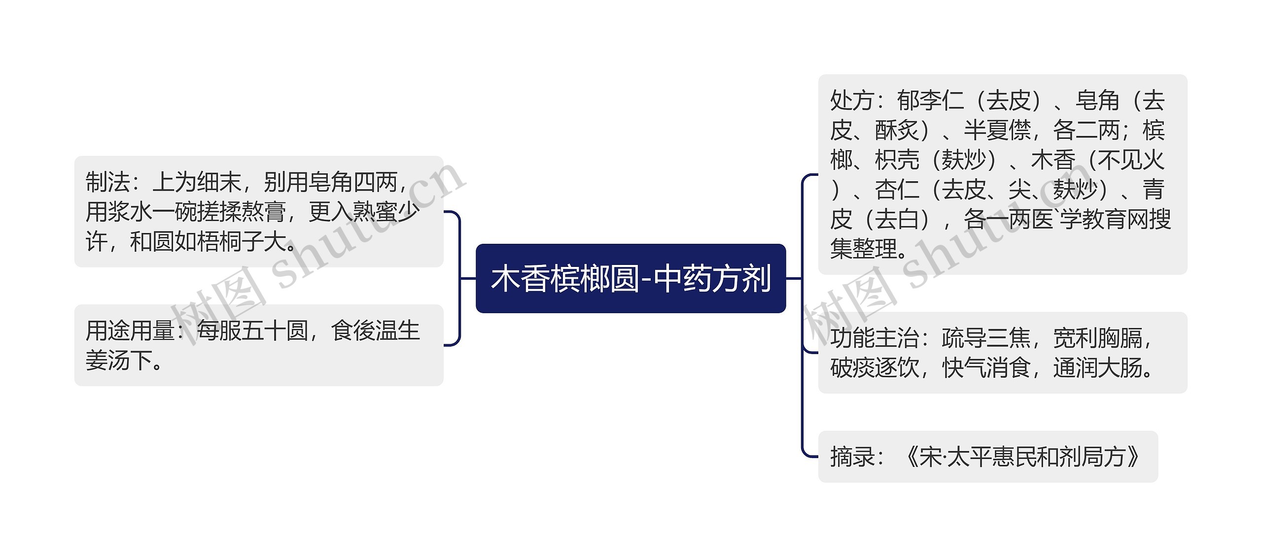 木香槟榔圆-中药方剂