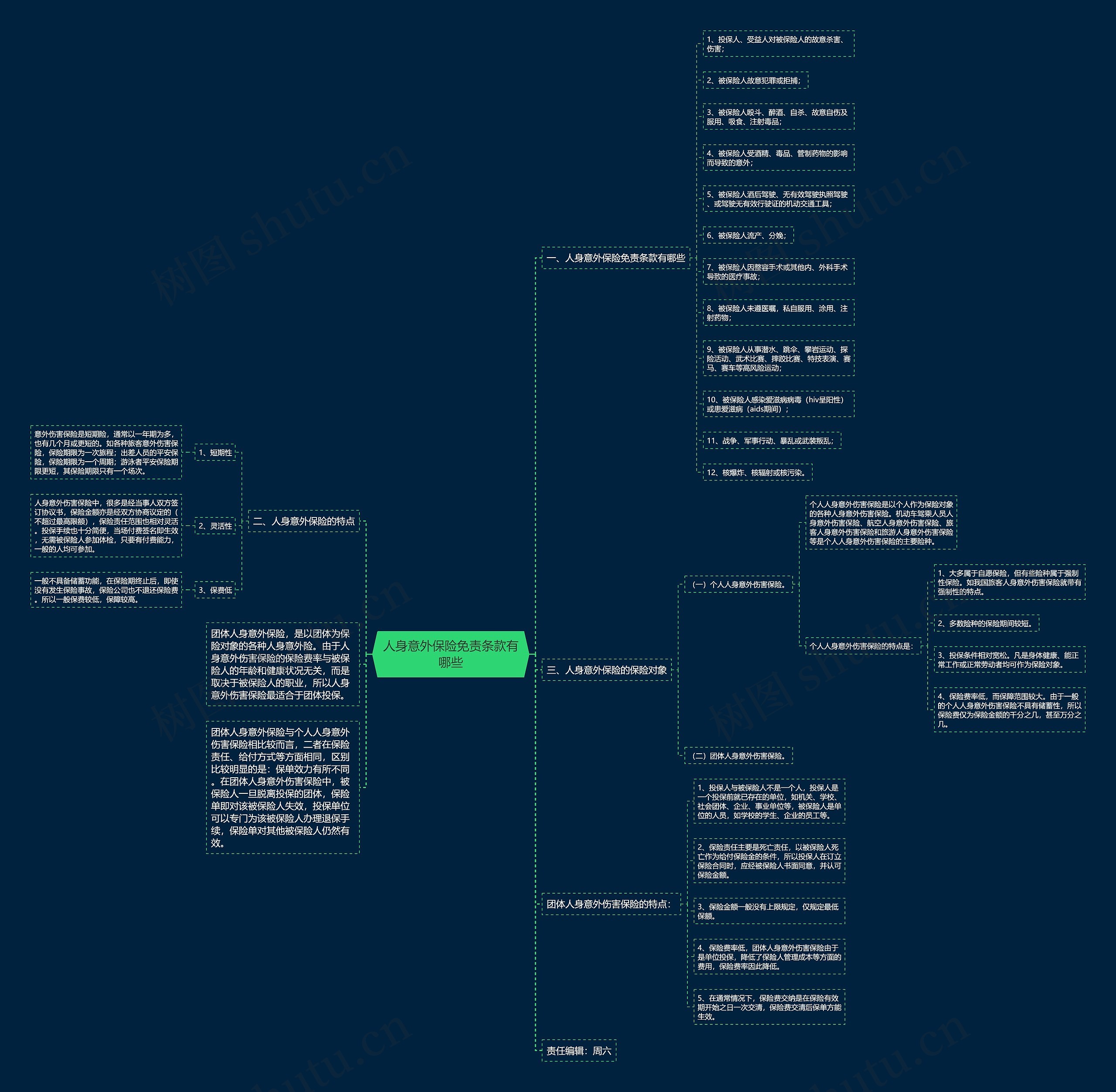 人身意外保险免责条款有哪些思维导图