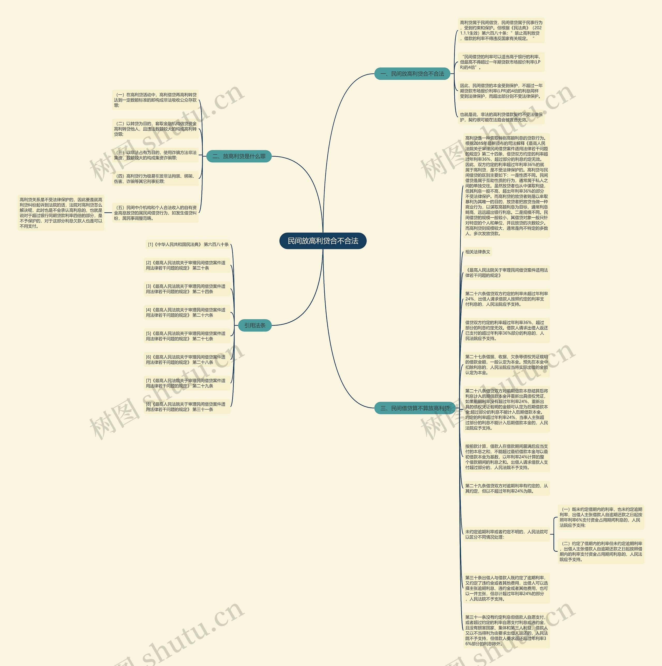 民间放高利贷合不合法思维导图