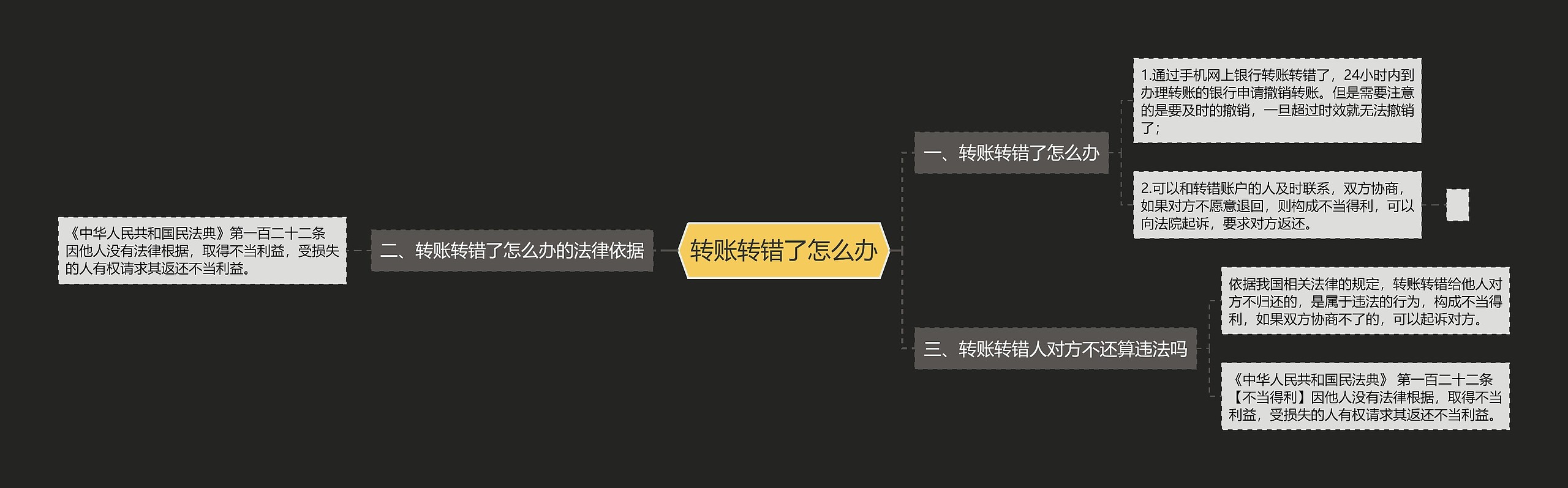 转账转错了怎么办思维导图