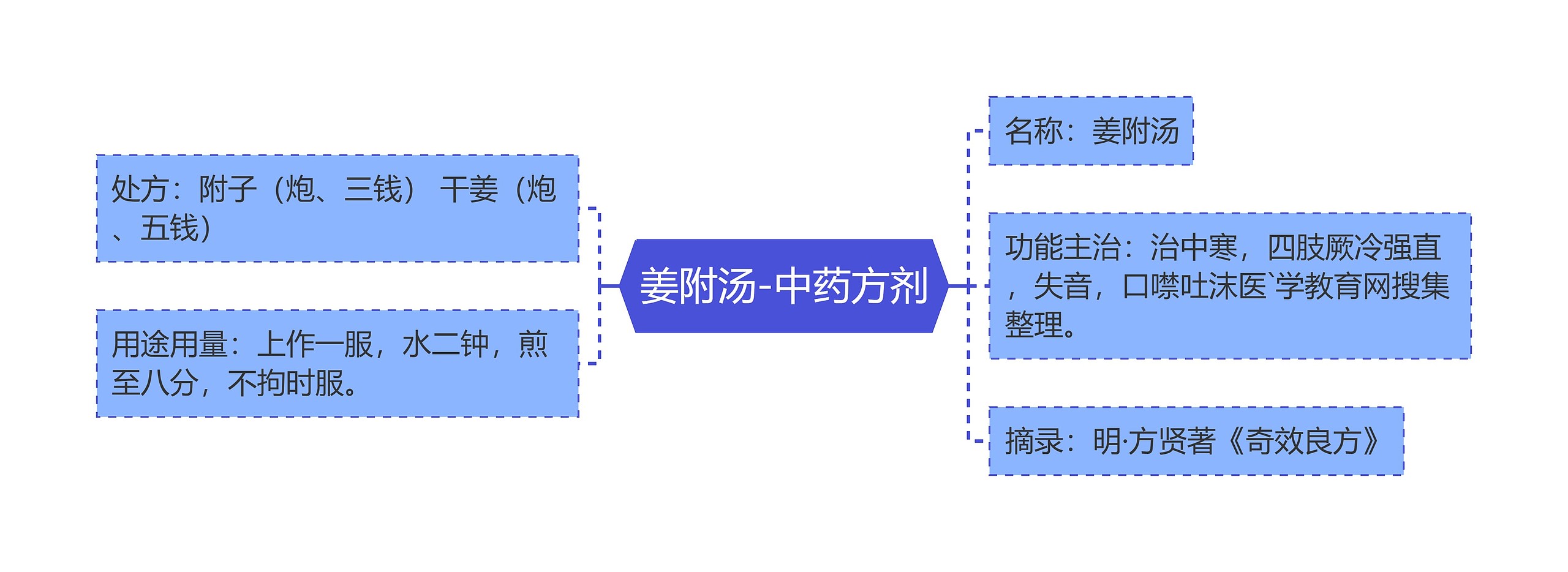 姜附汤-中药方剂