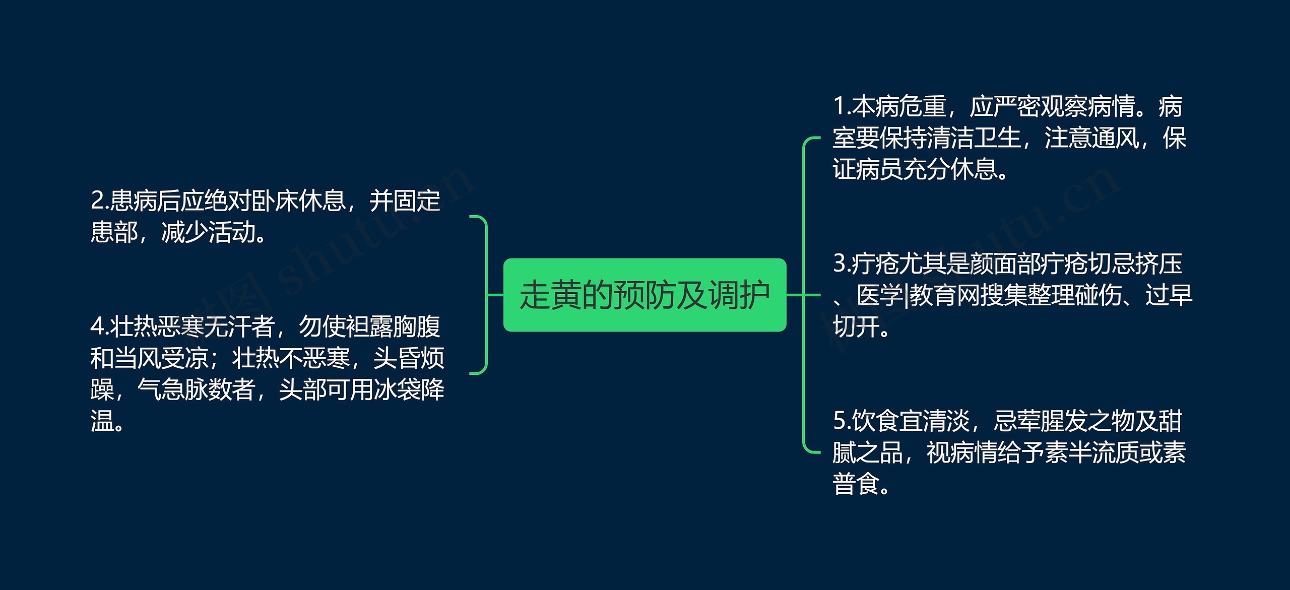 走黄的预防及调护