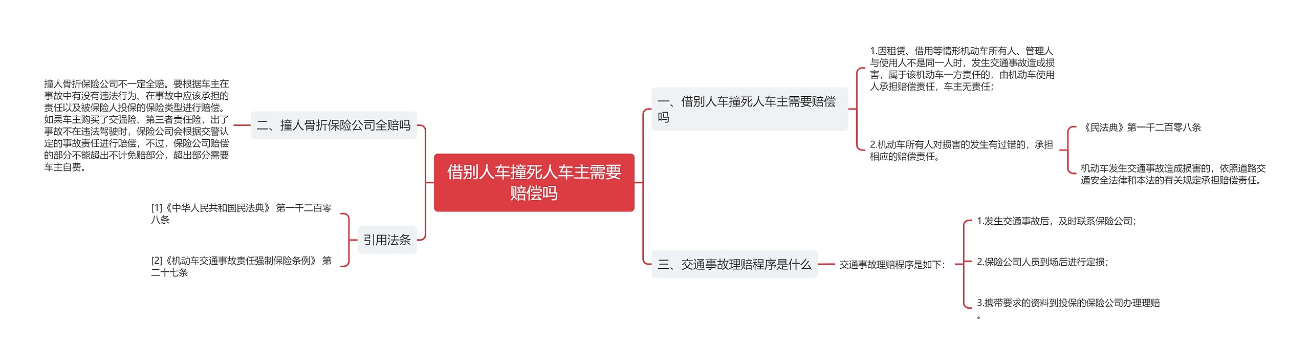 借别人车撞死人车主需要赔偿吗思维导图