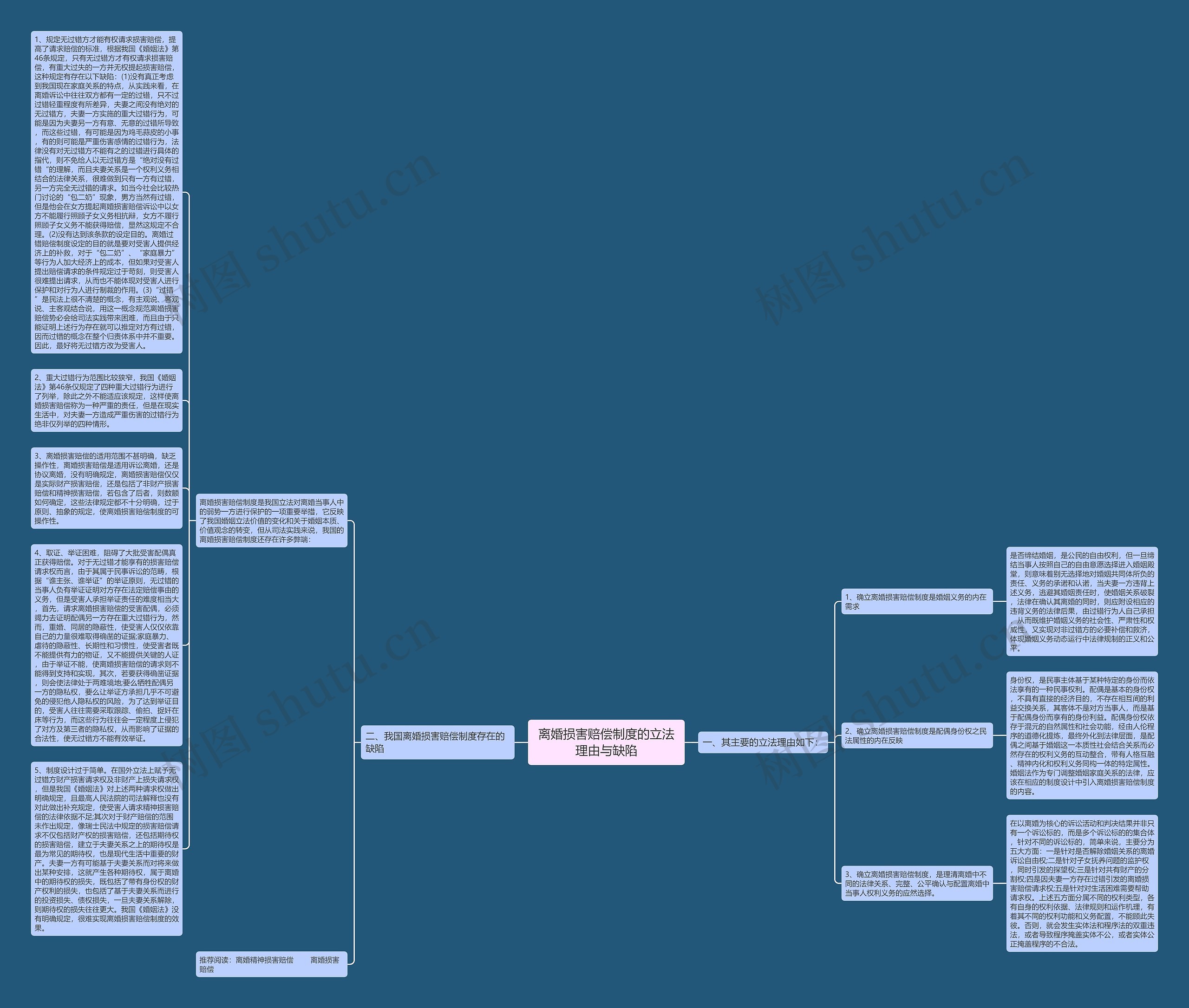 离婚损害赔偿制度的立法理由与缺陷思维导图